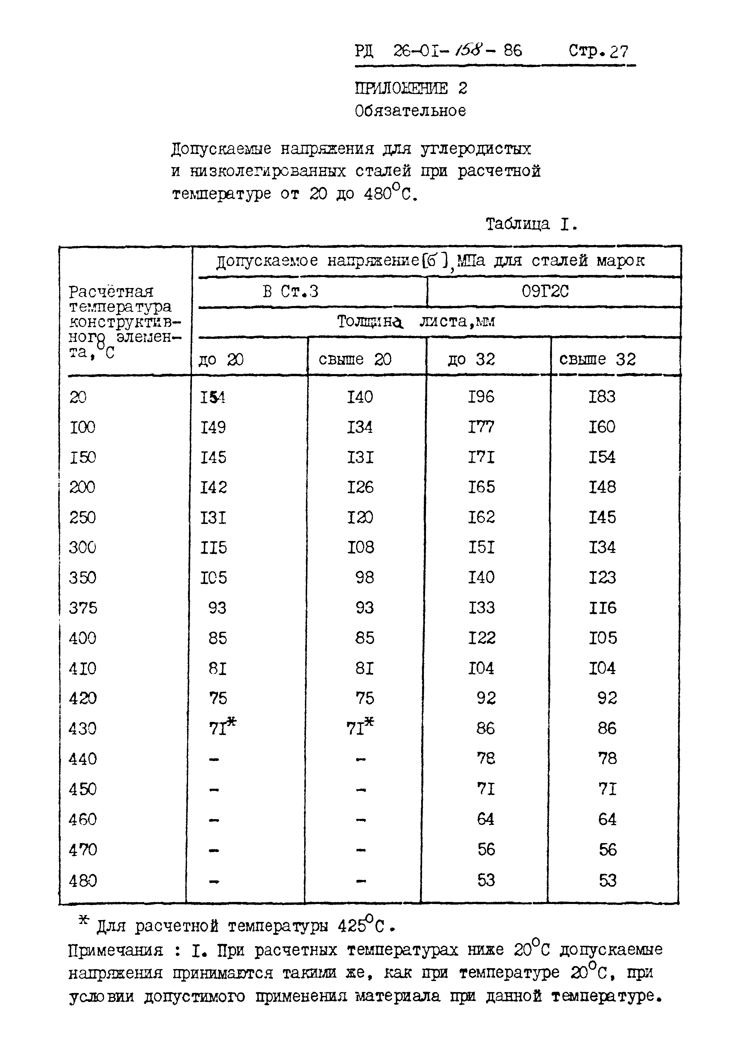 РД 26-01-158-86