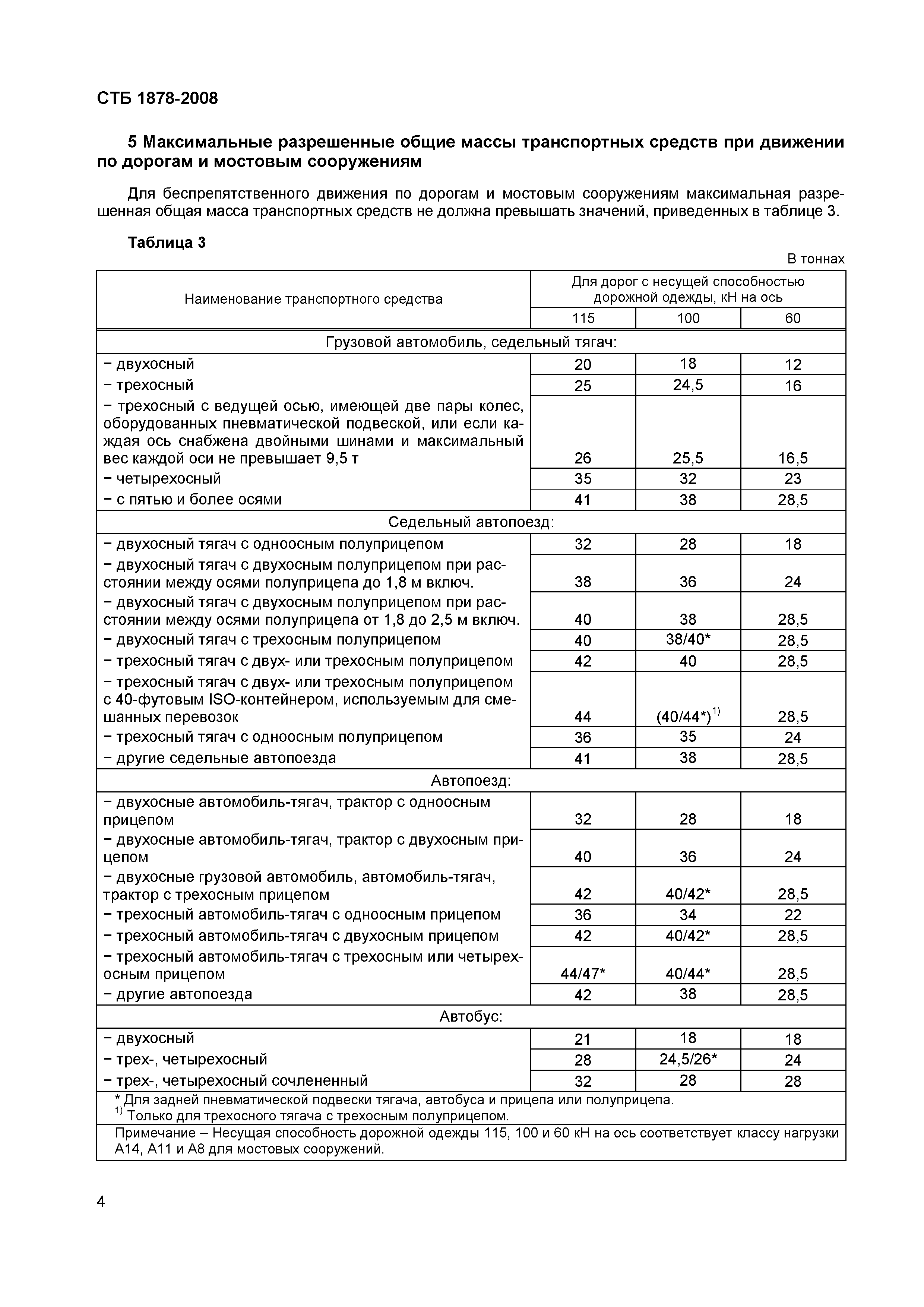 Нагрузка на ось автомобиля