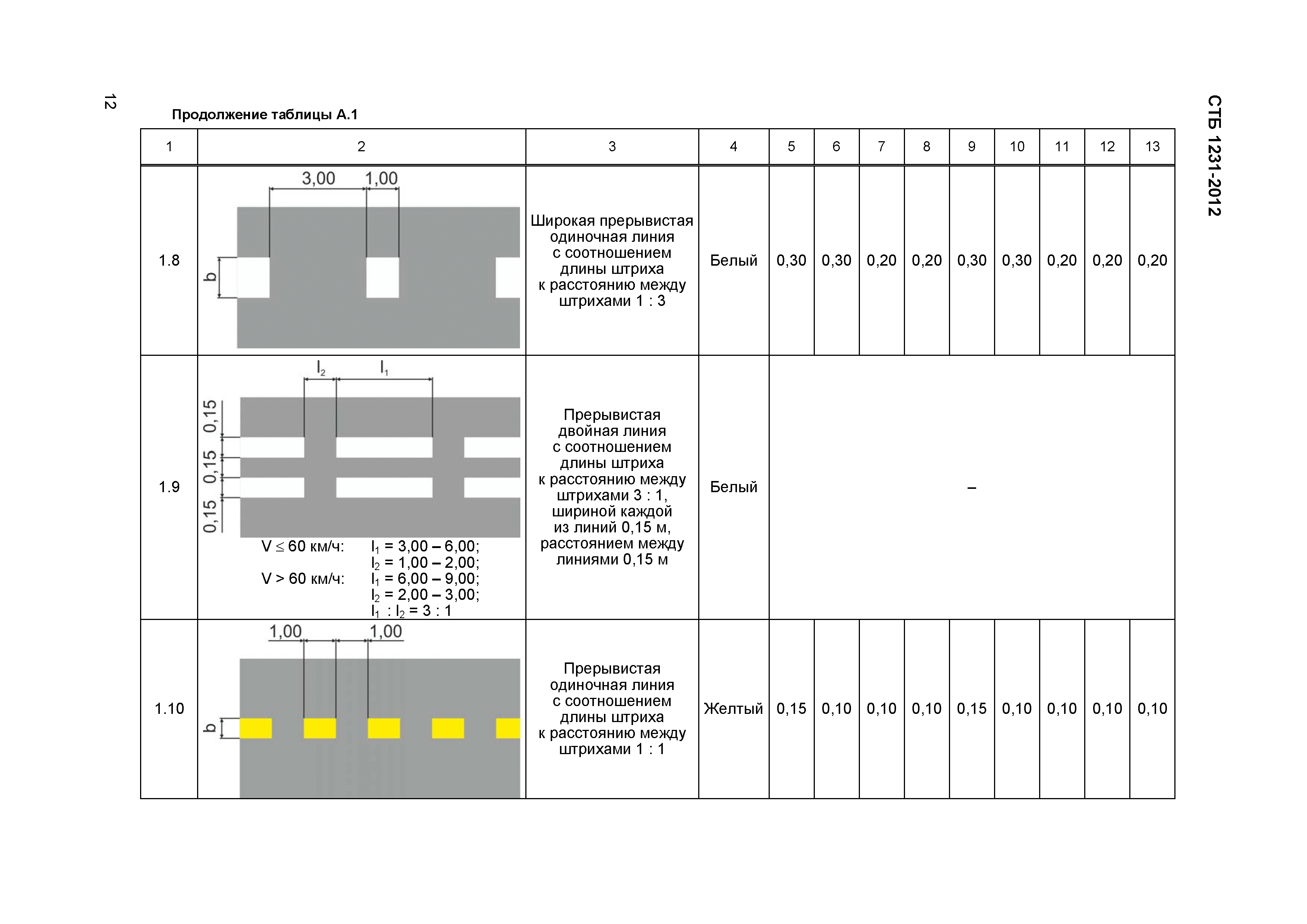 СТБ 1231-2012