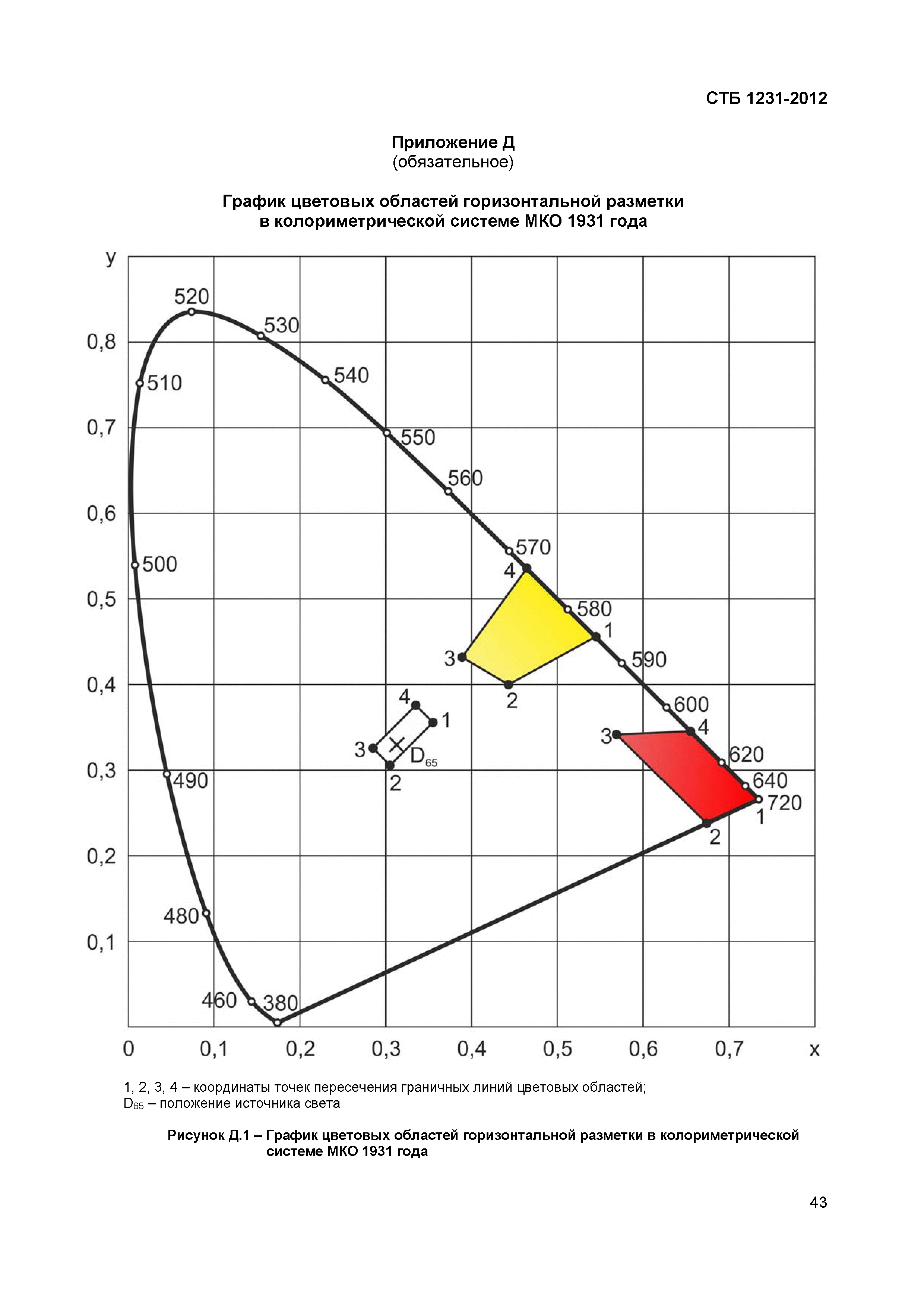 СТБ 1231-2012