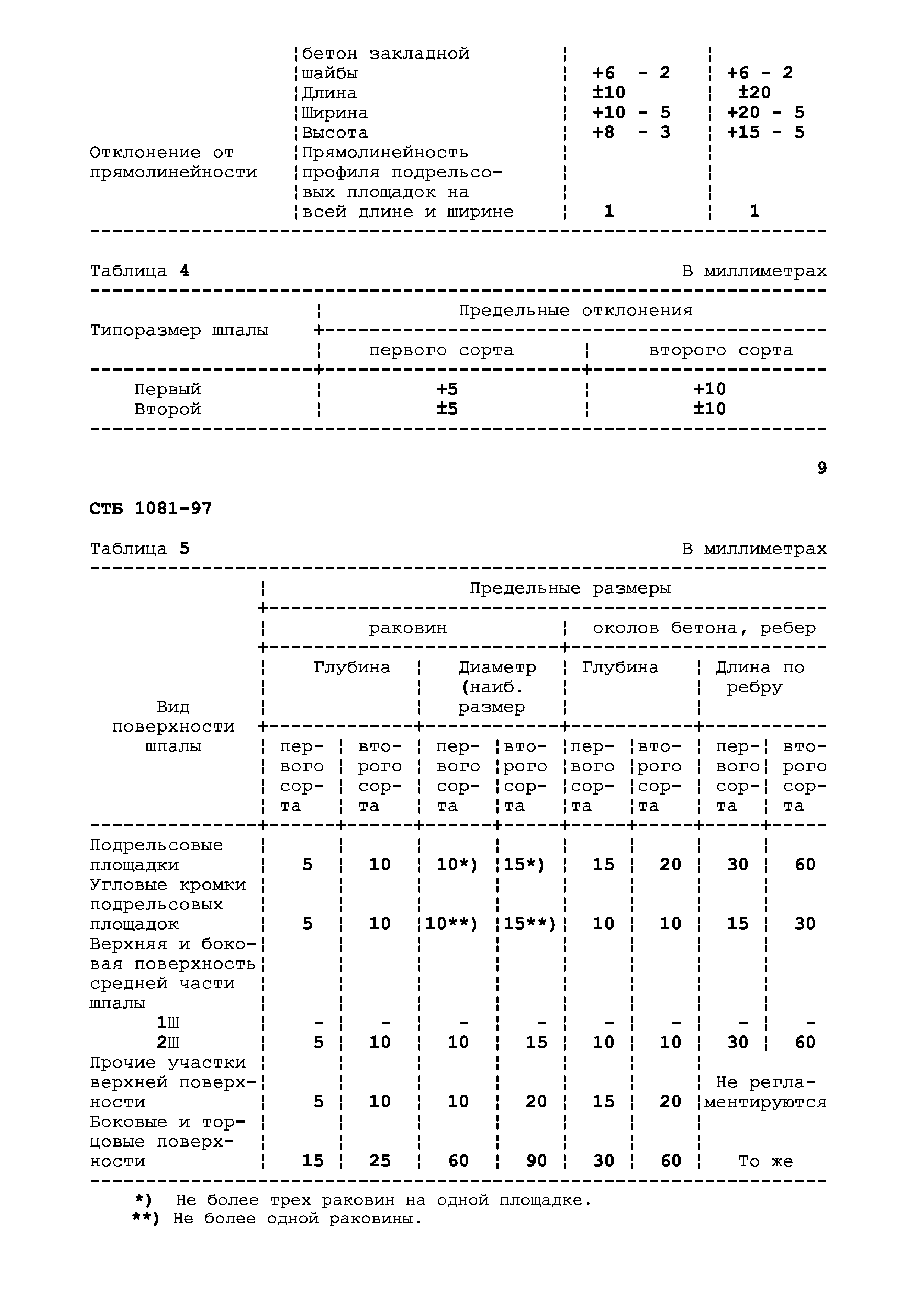 СТБ 1081-97