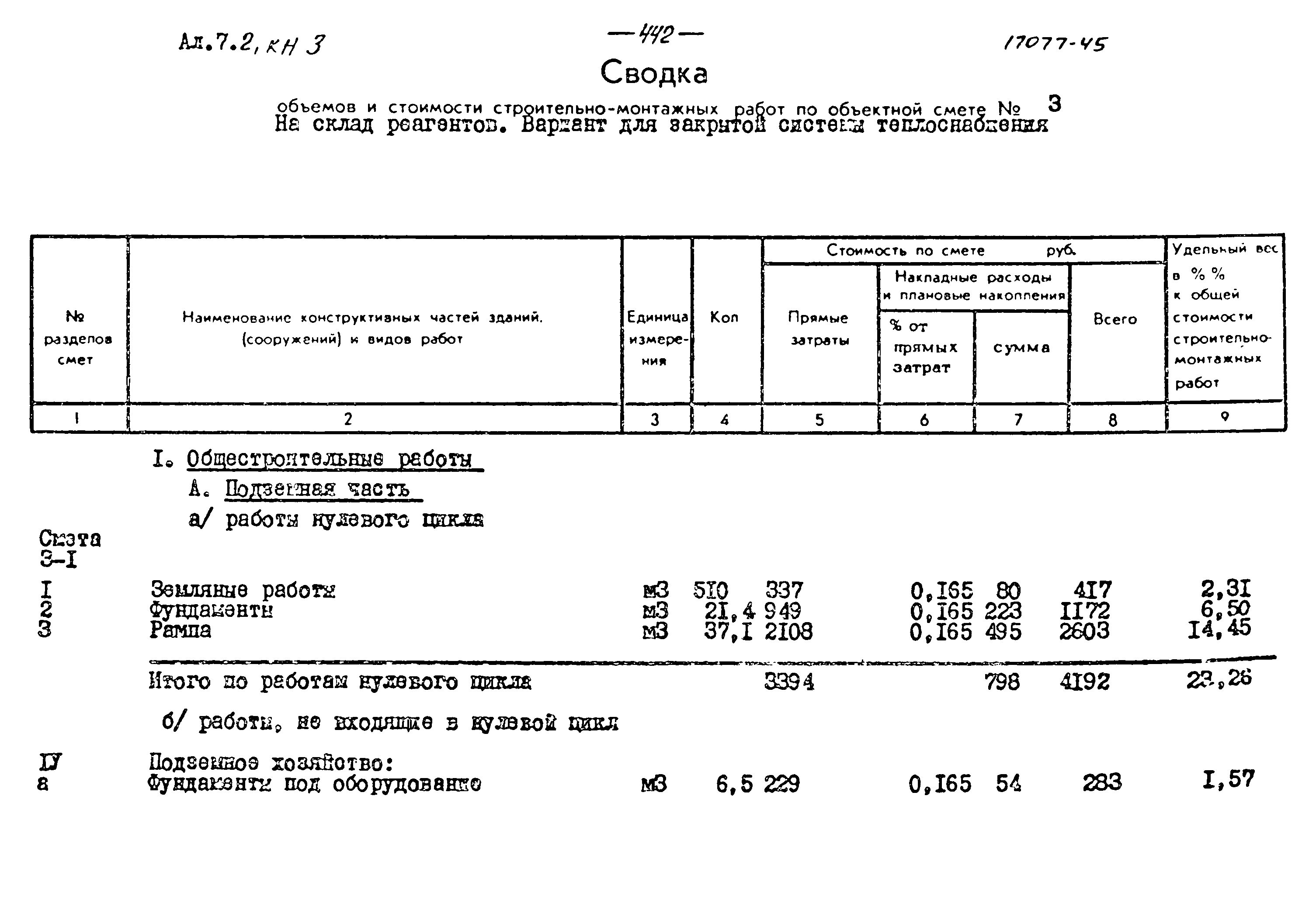 Типовой проект 903-1-183