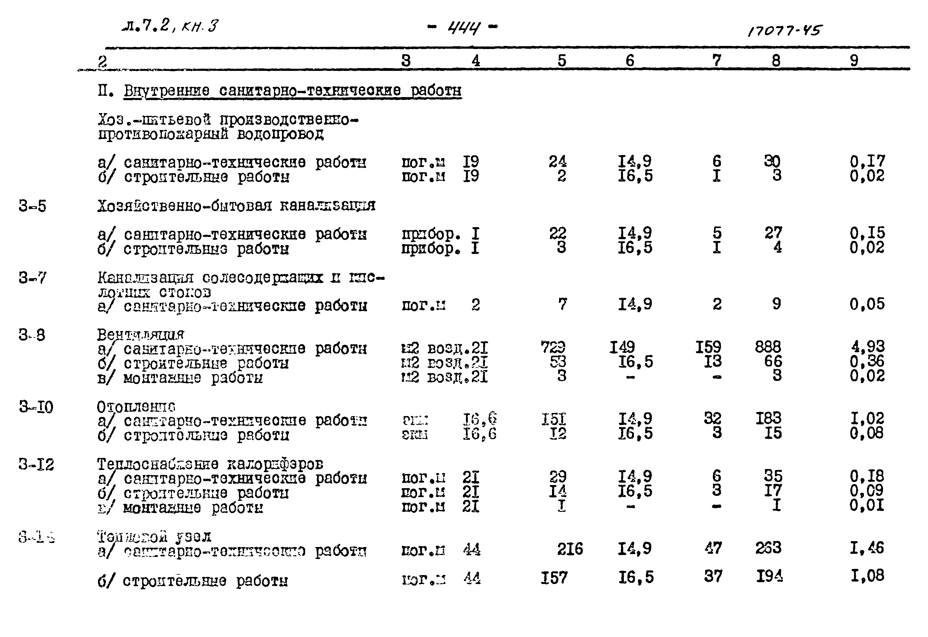 Типовой проект 903-1-183