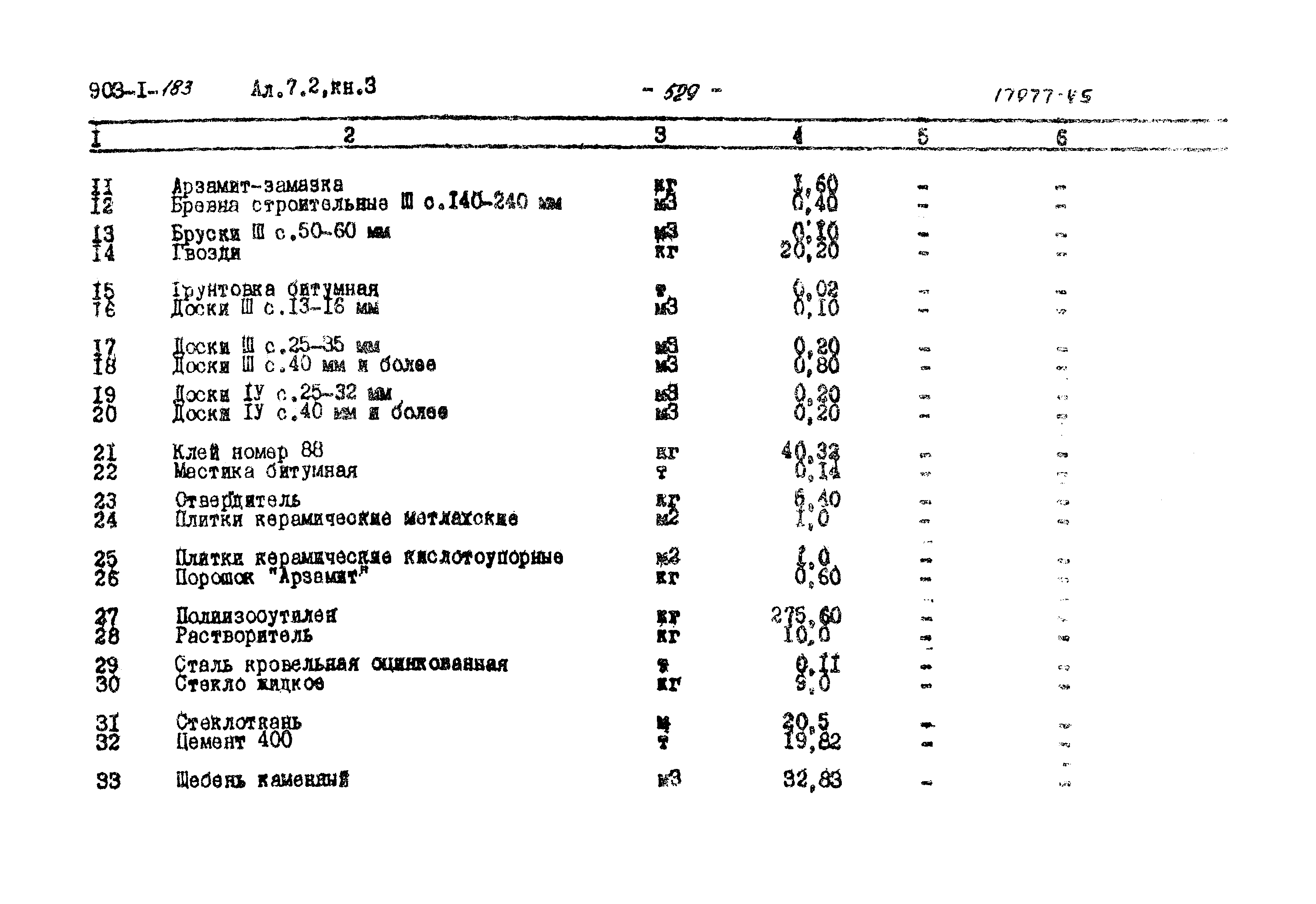 Типовой проект 903-1-183