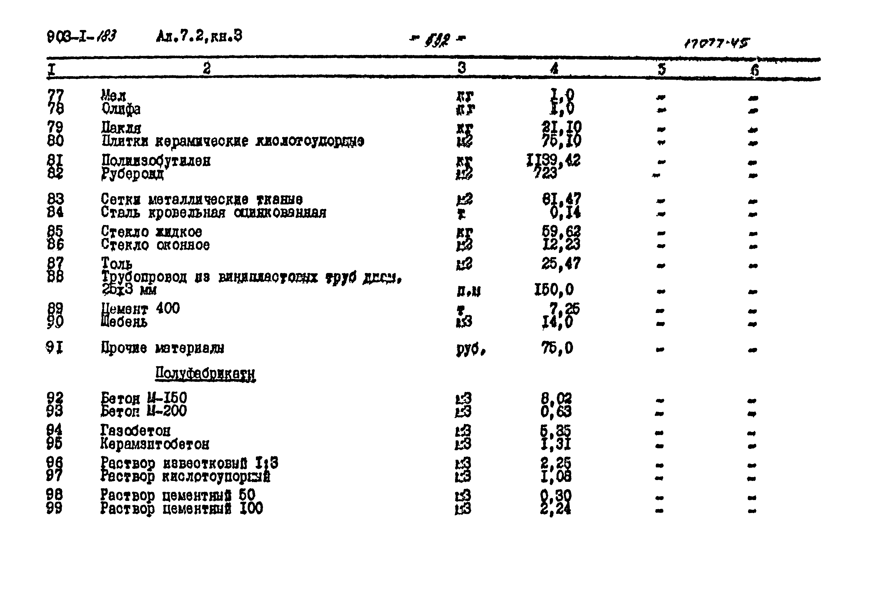 Типовой проект 903-1-183
