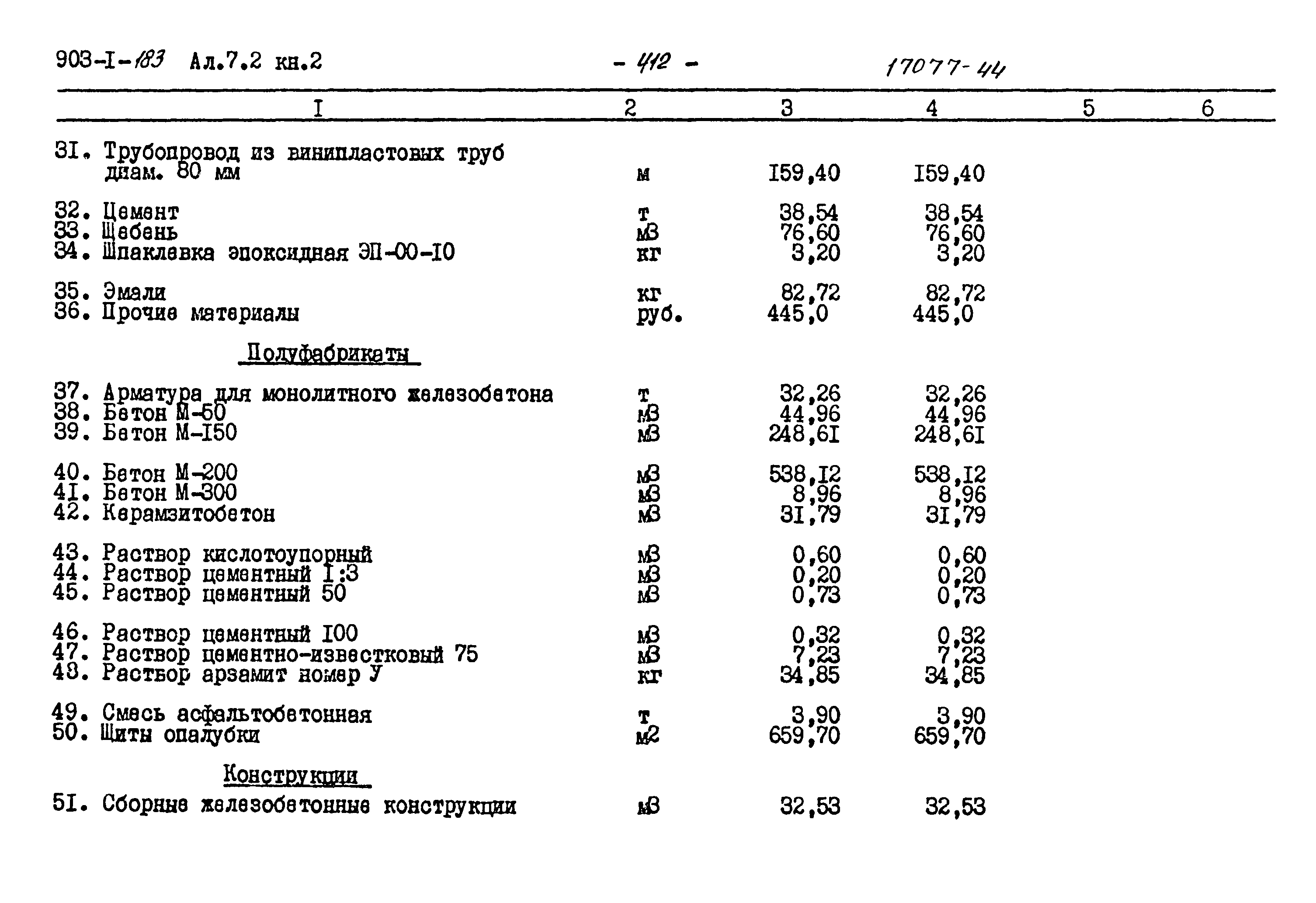 Типовой проект 903-1-183