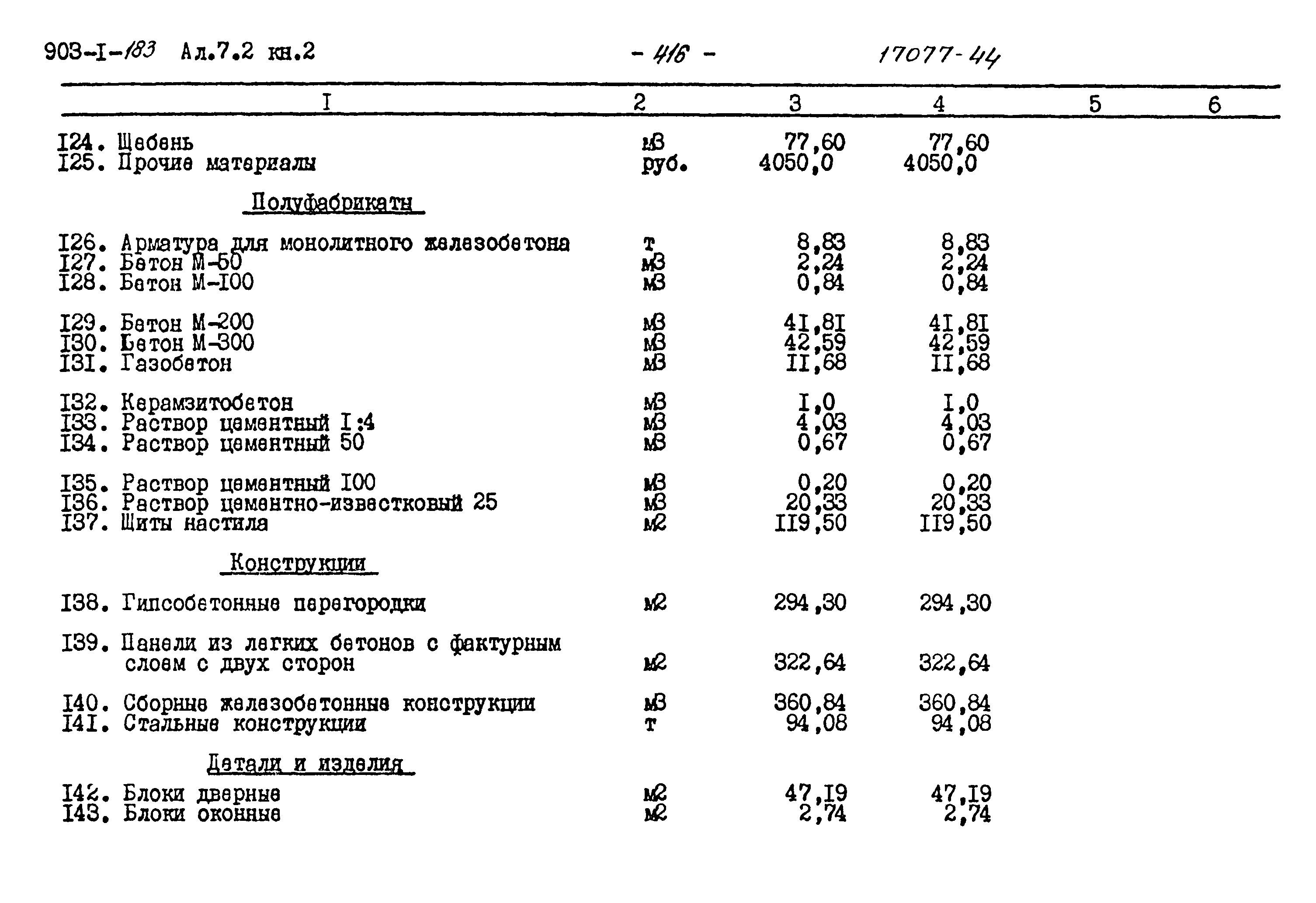 Типовой проект 903-1-183