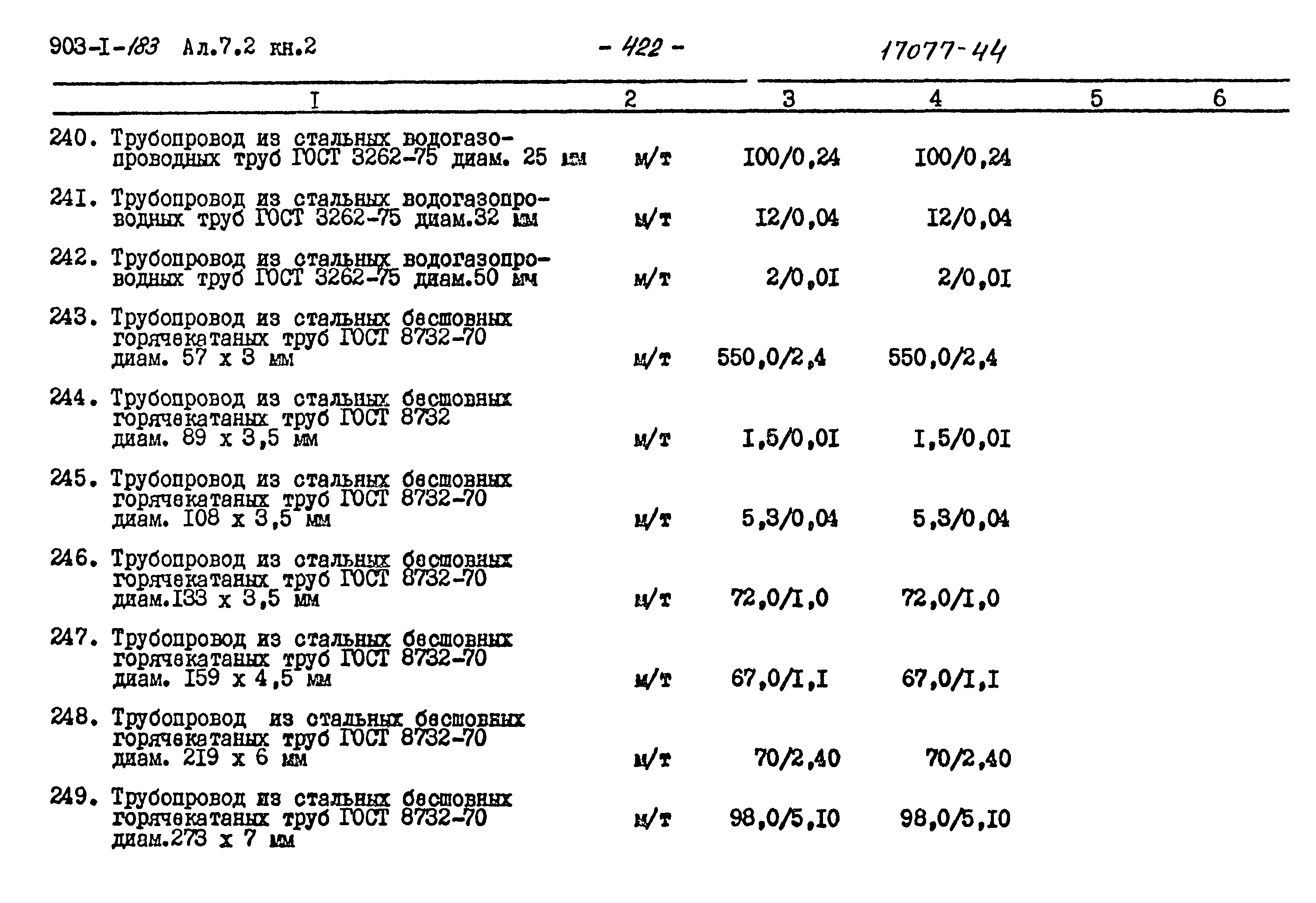 Типовой проект 903-1-183