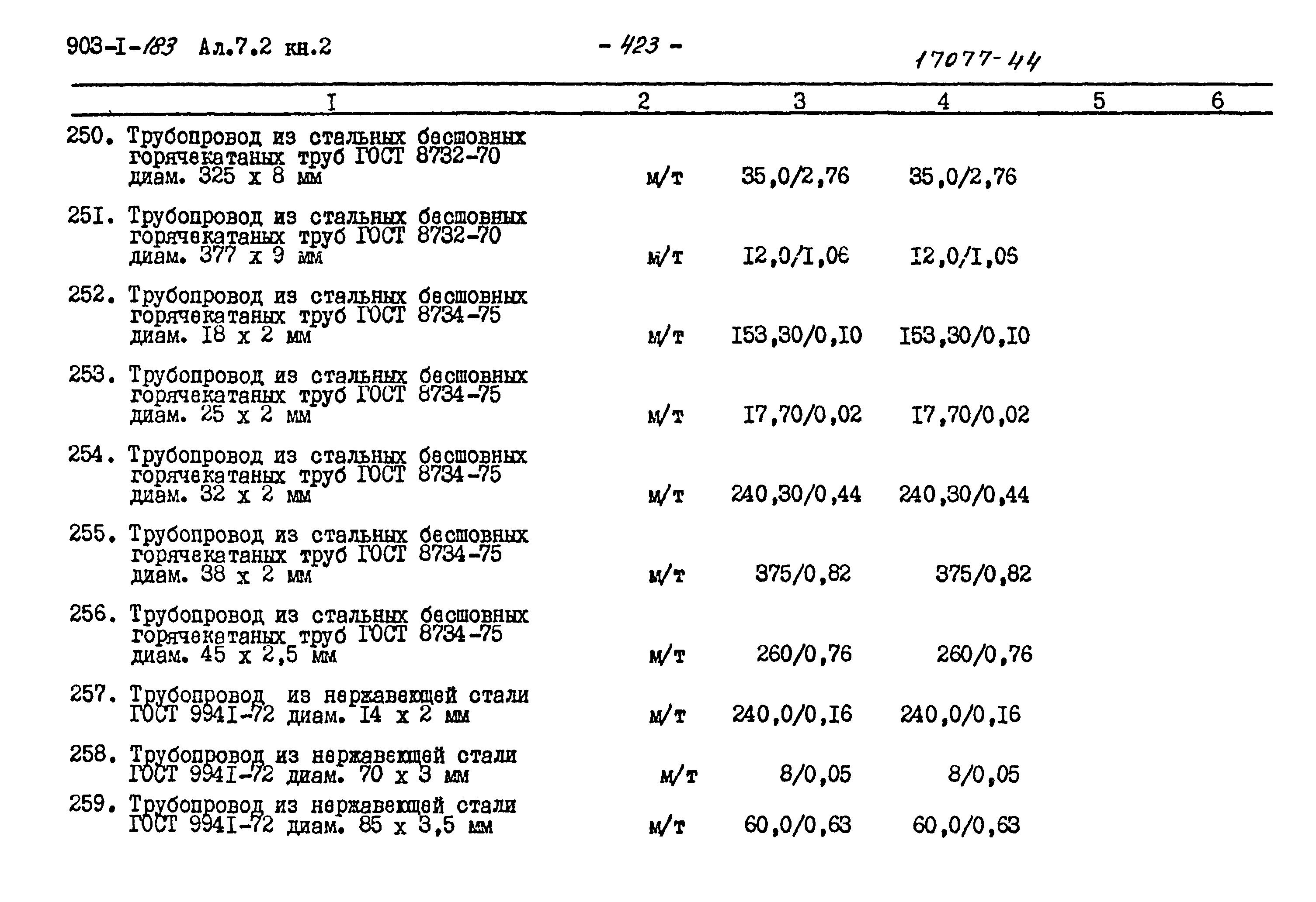 Типовой проект 903-1-183