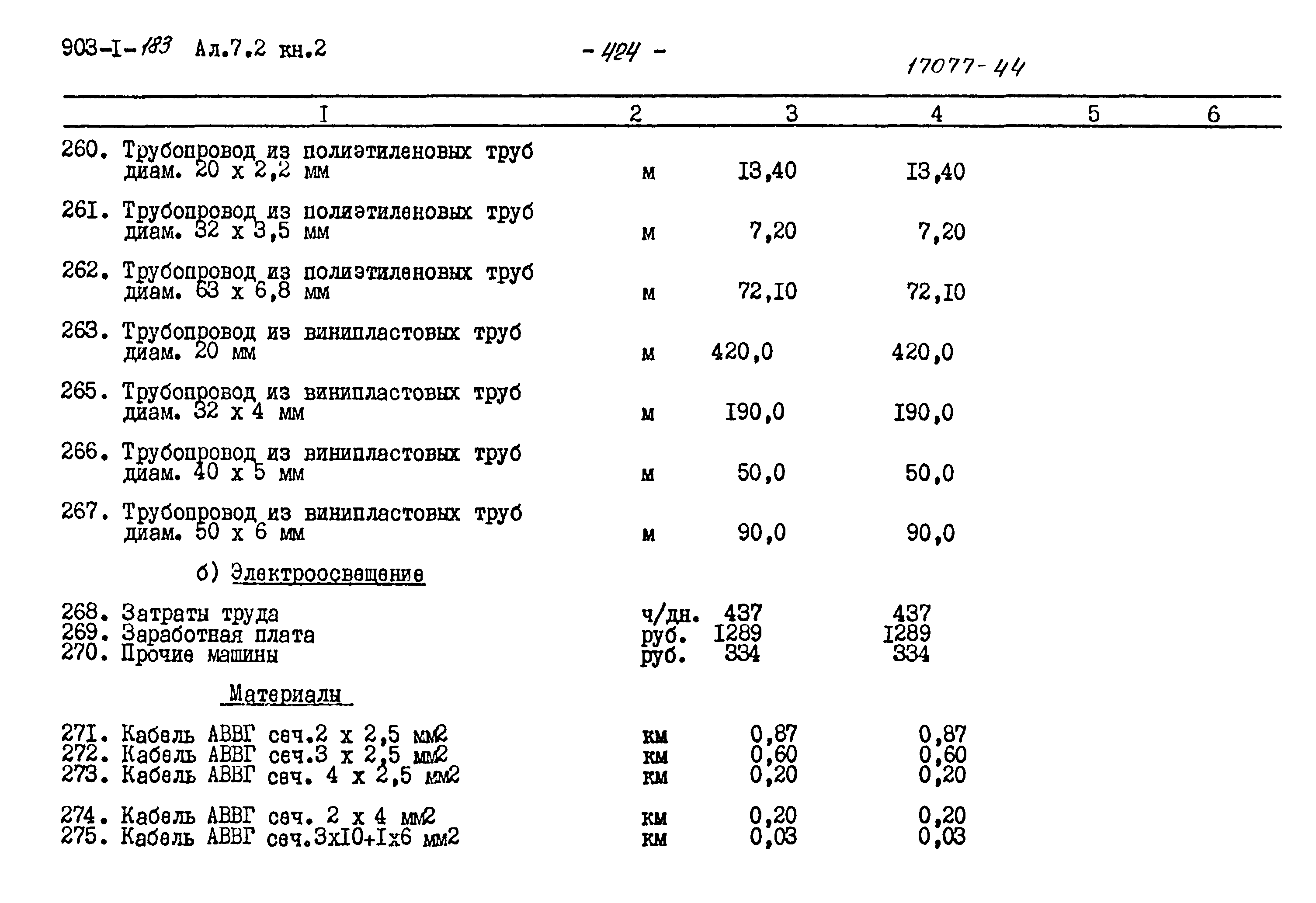 Типовой проект 903-1-183