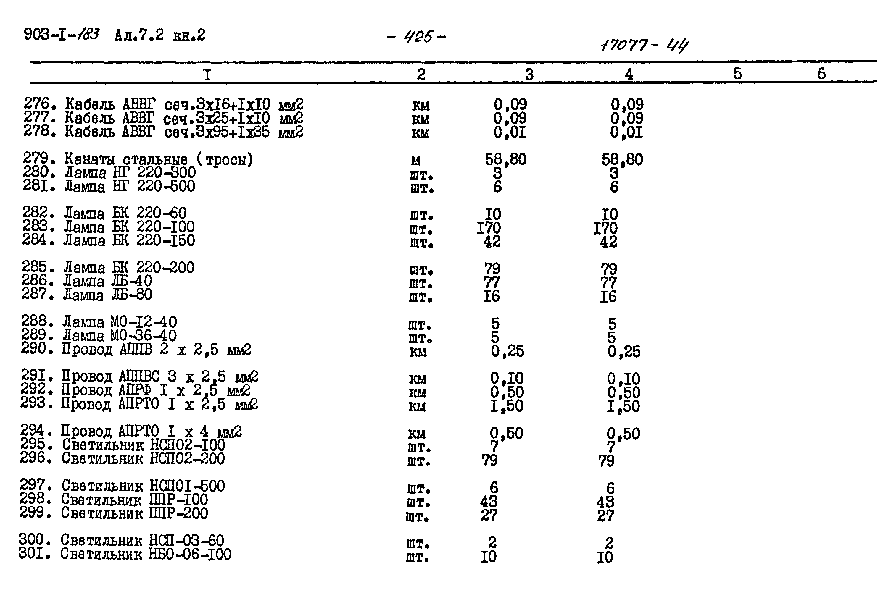 Типовой проект 903-1-183