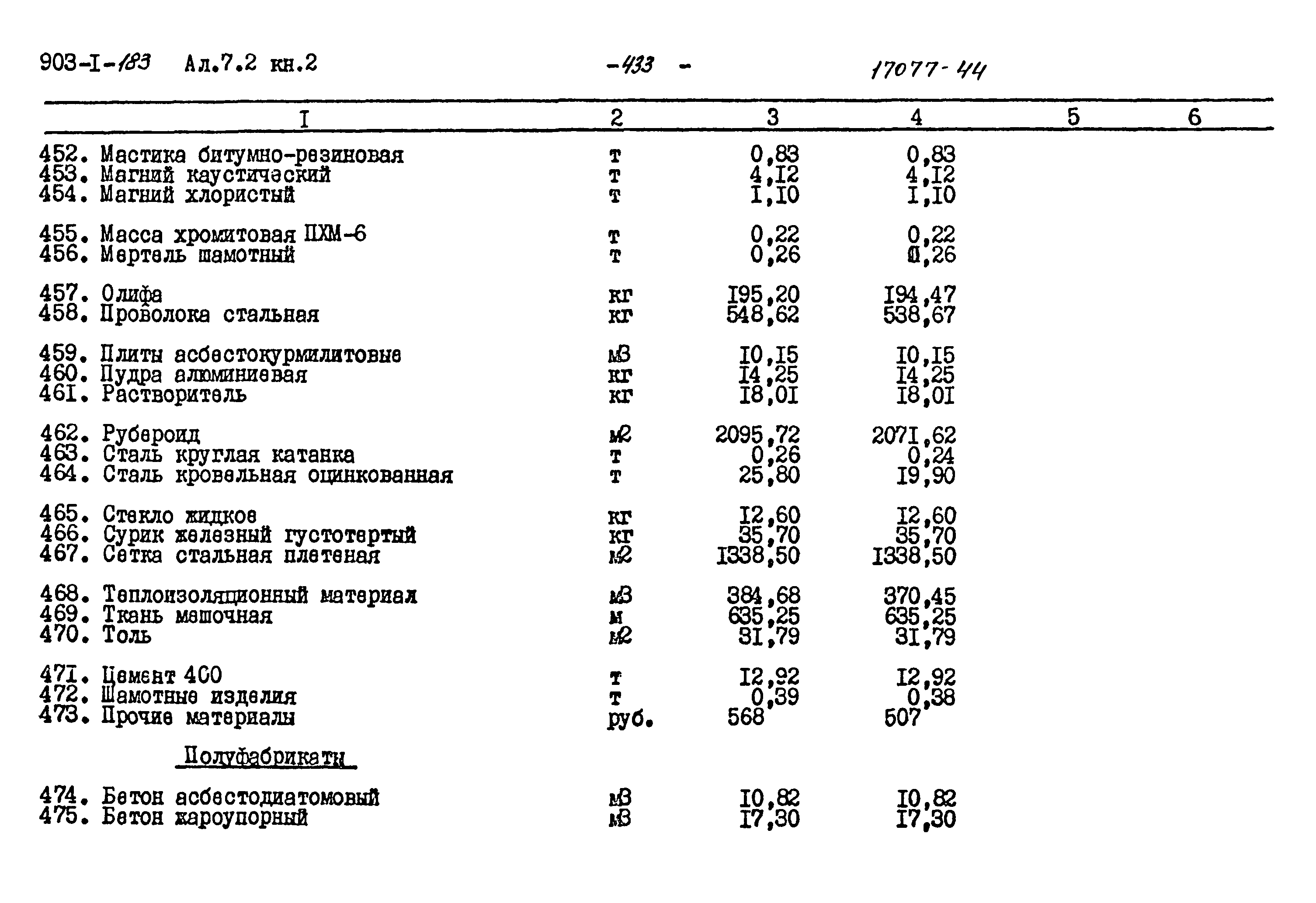 Типовой проект 903-1-183