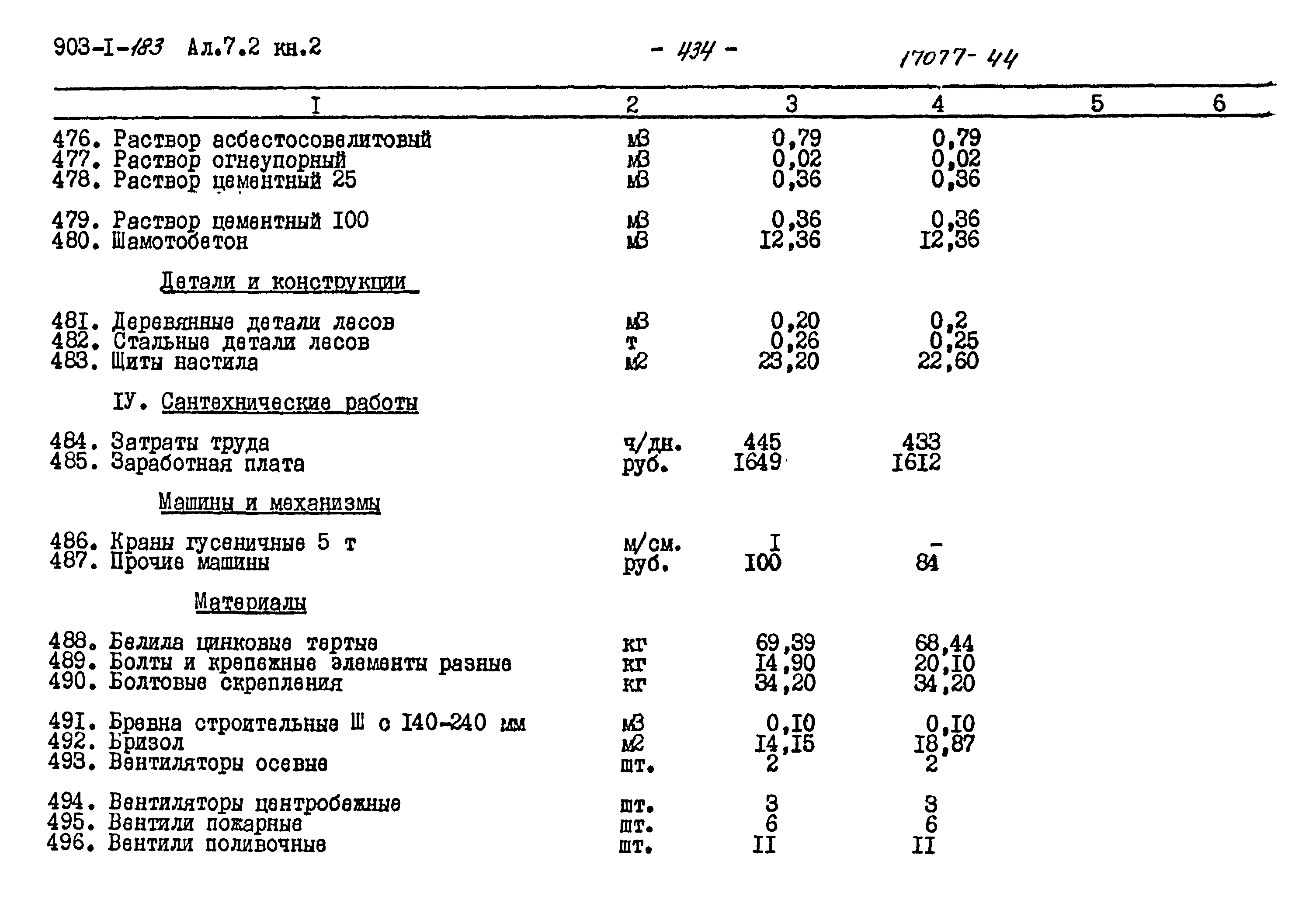 Типовой проект 903-1-183