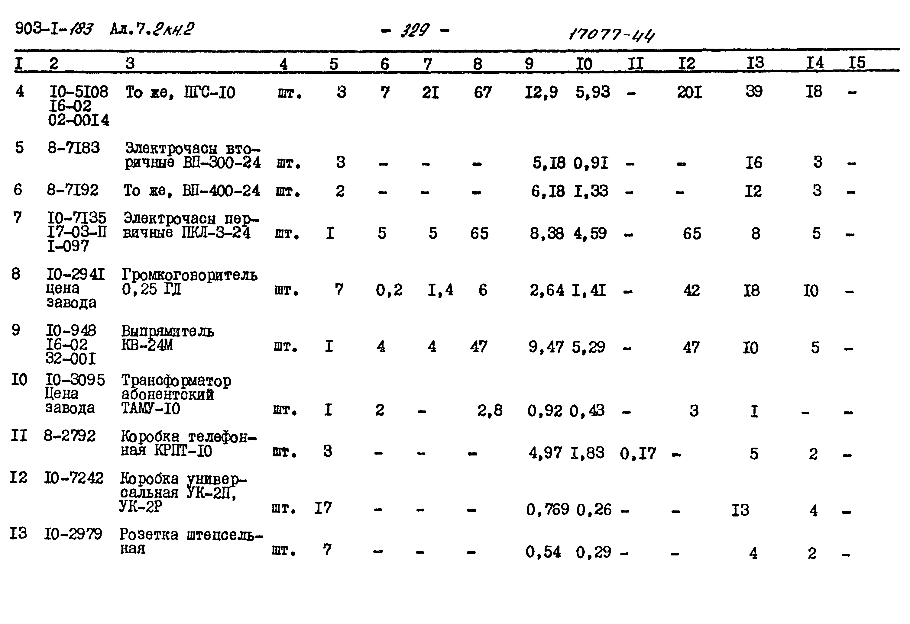 Типовой проект 903-1-183