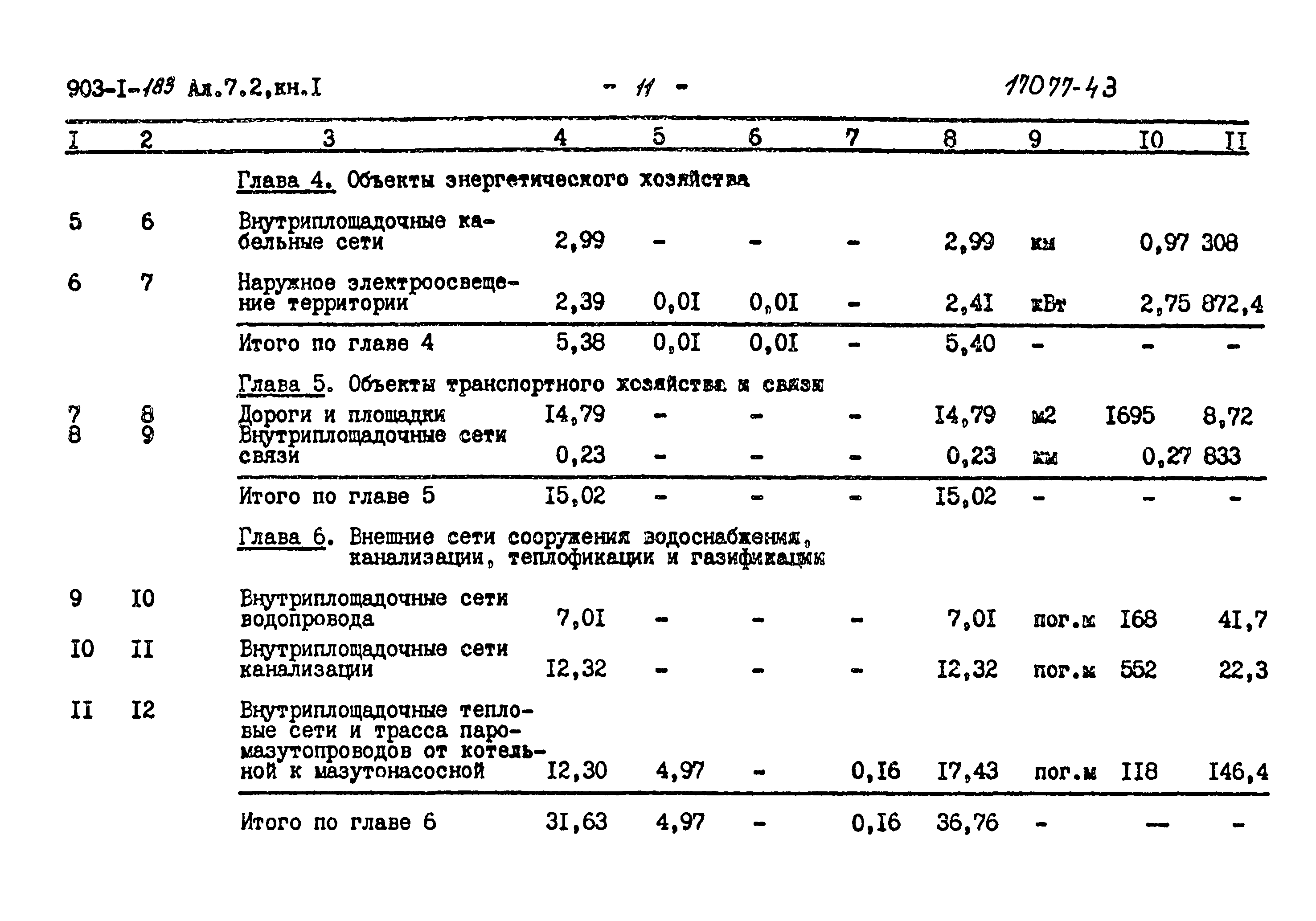 Типовой проект 903-1-183