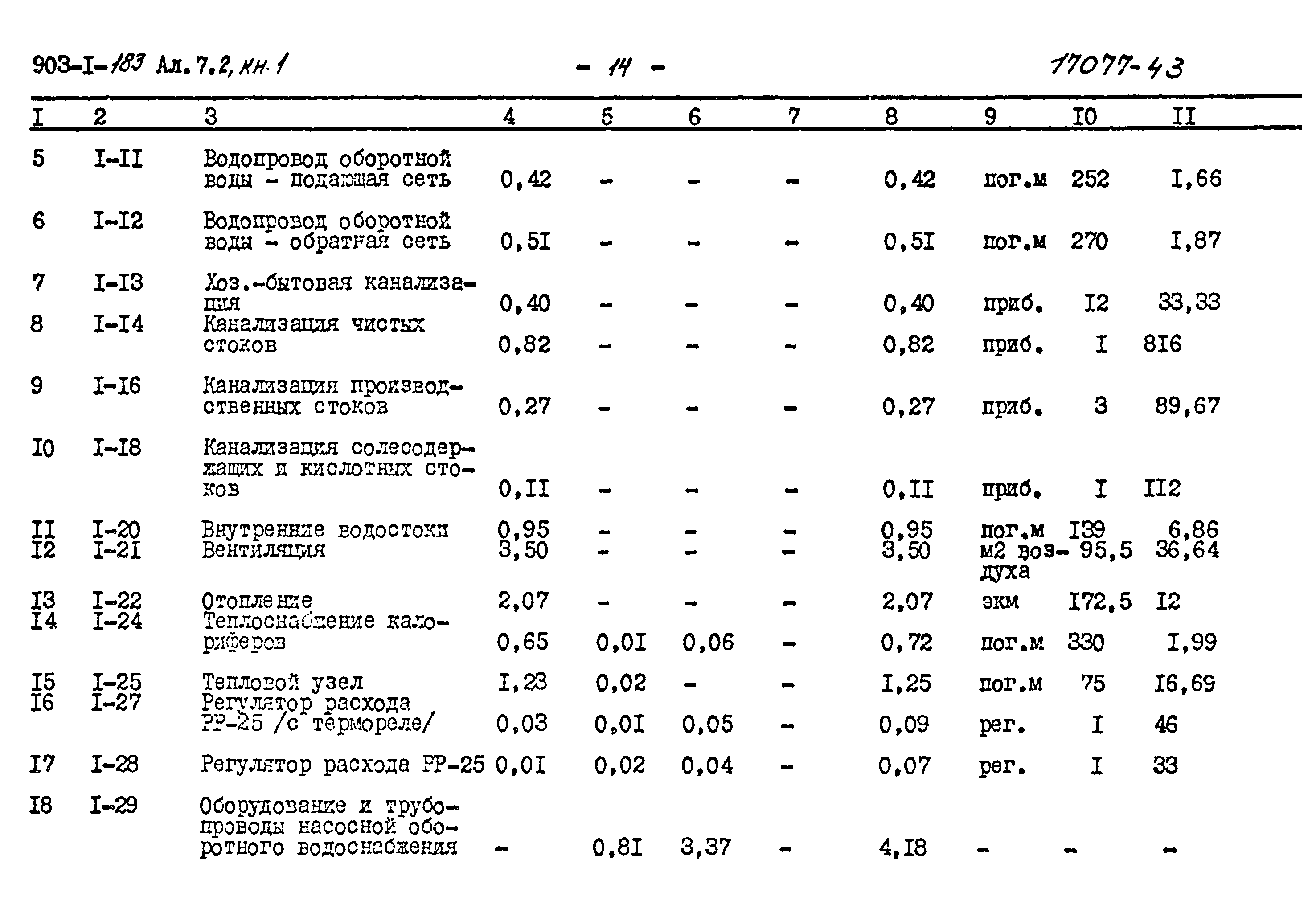 Типовой проект 903-1-183