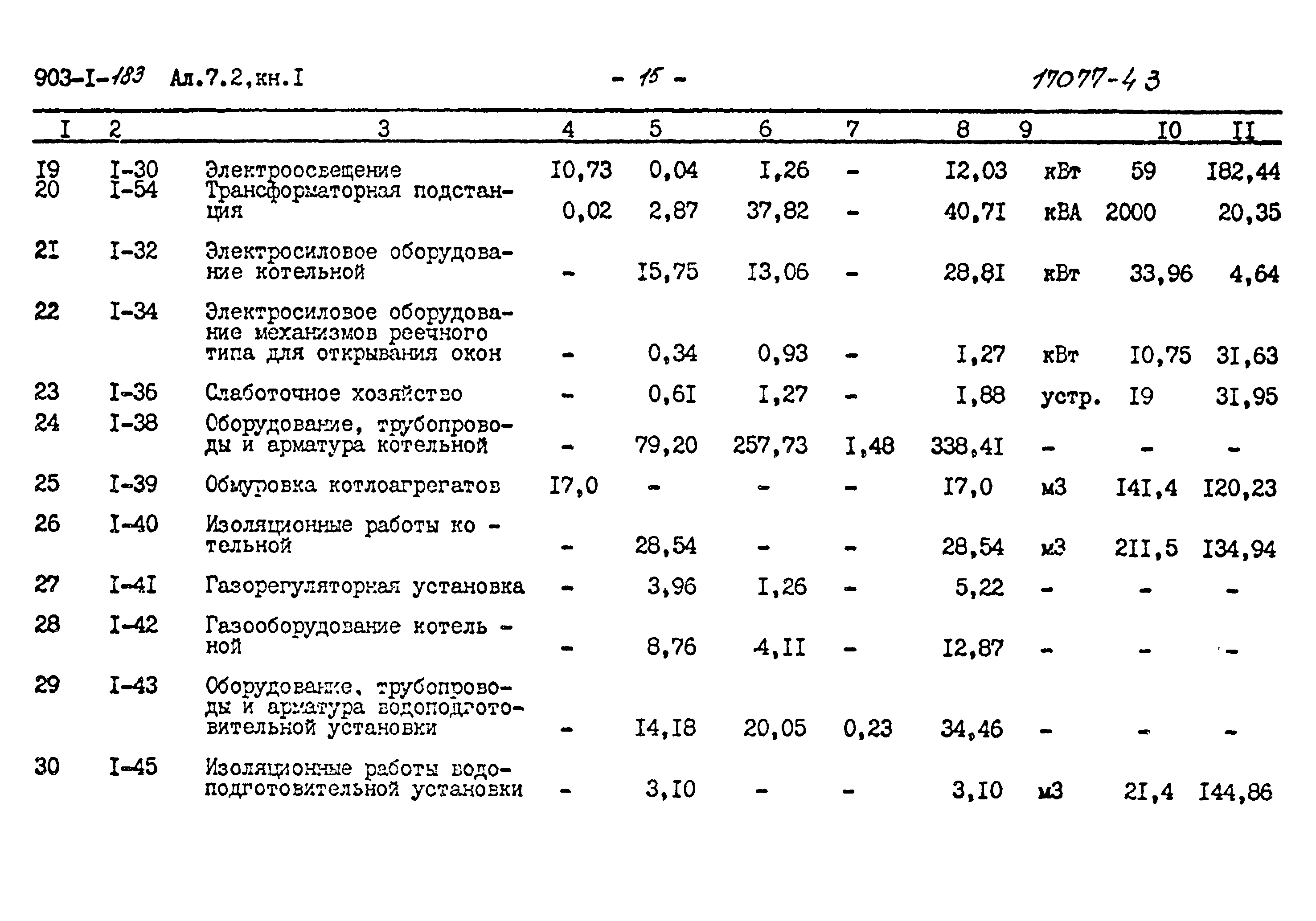 Типовой проект 903-1-183