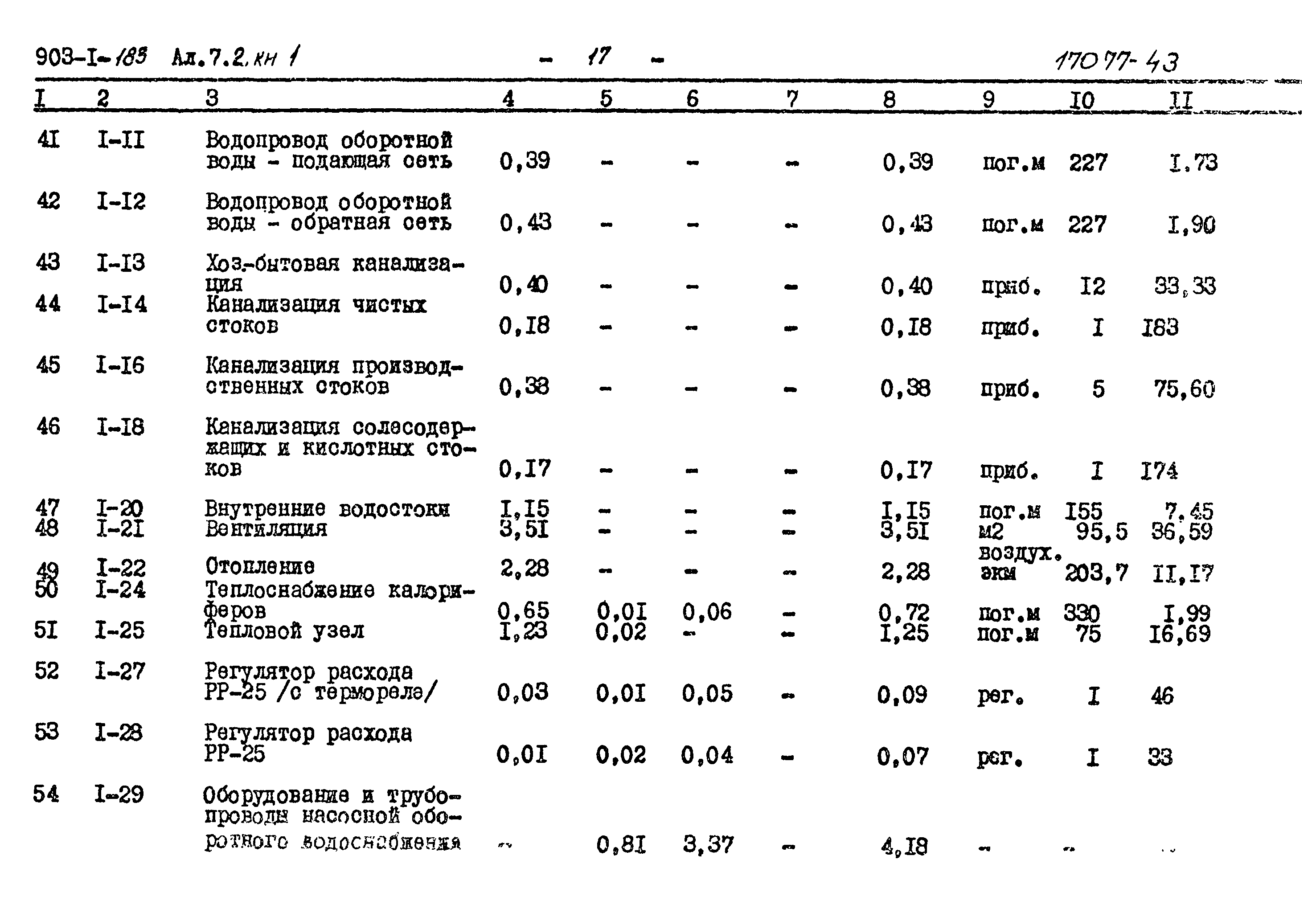Типовой проект 903-1-183