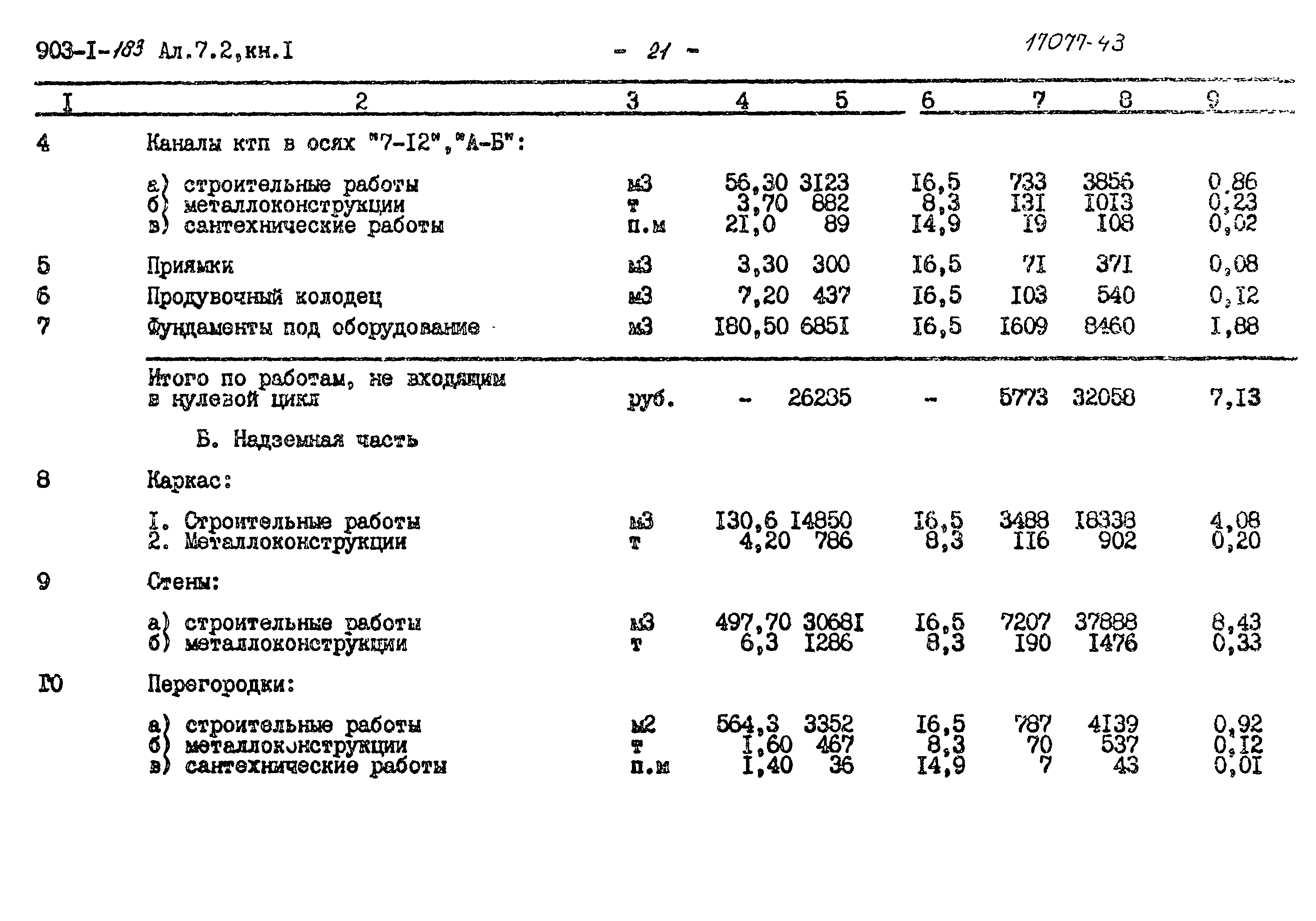 Типовой проект 903-1-183
