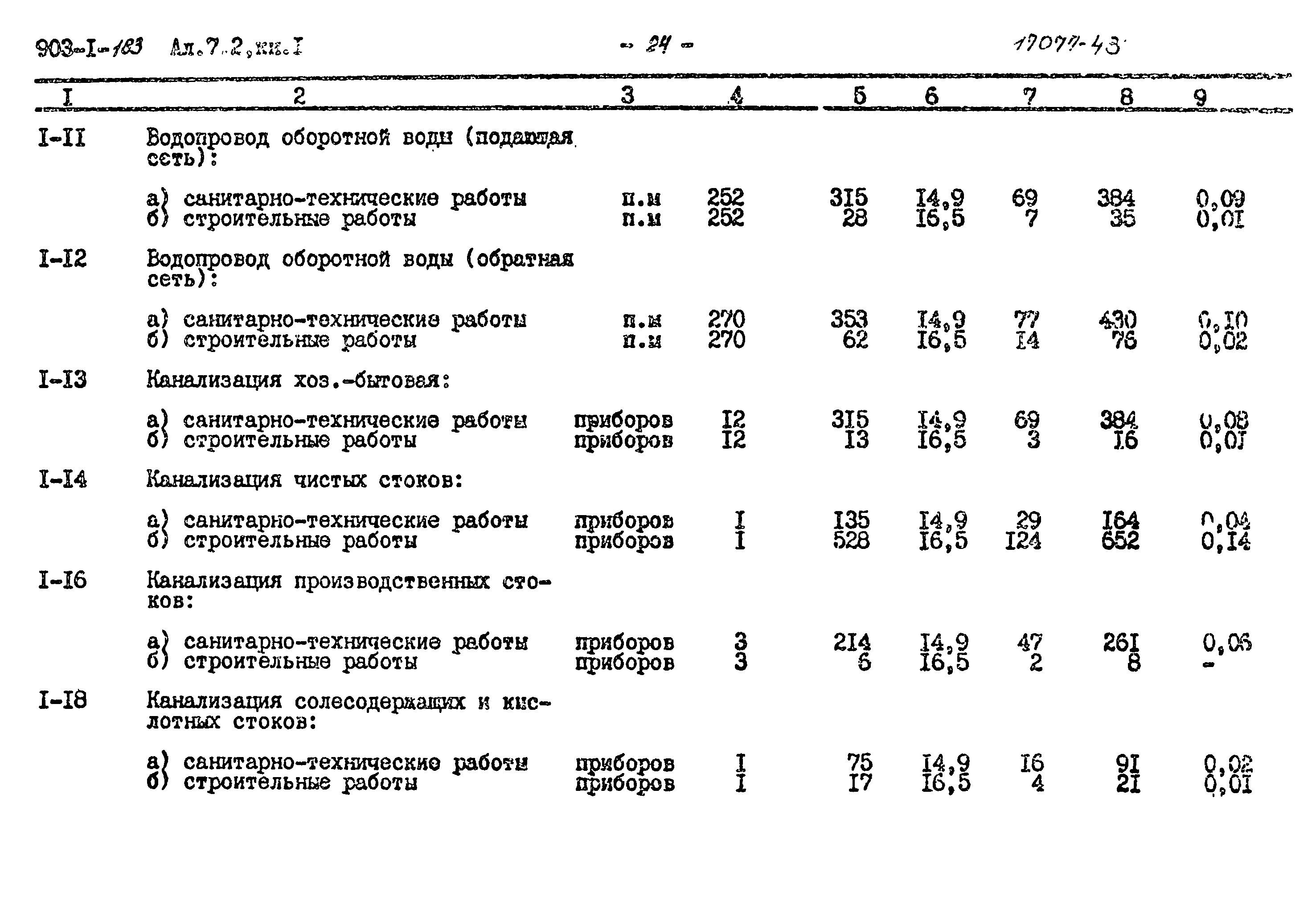 Типовой проект 903-1-183