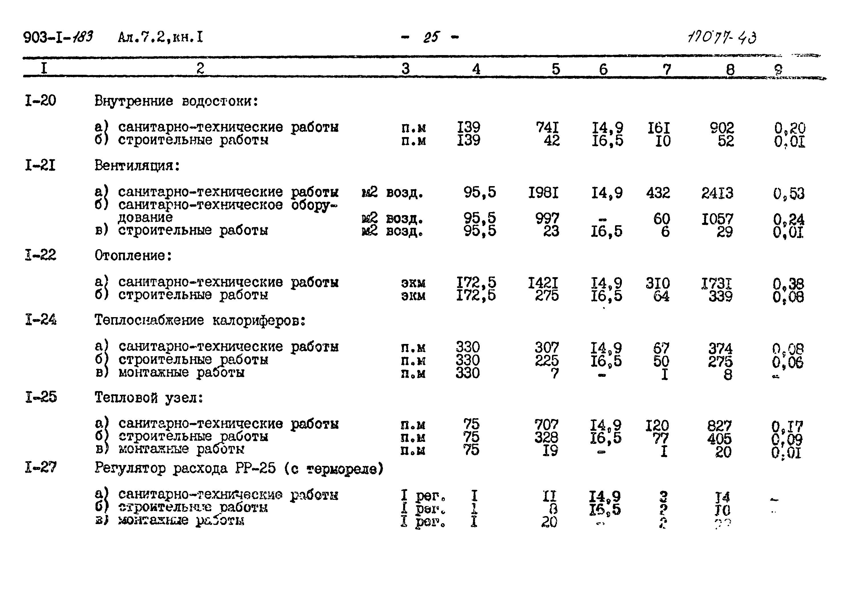 Типовой проект 903-1-183