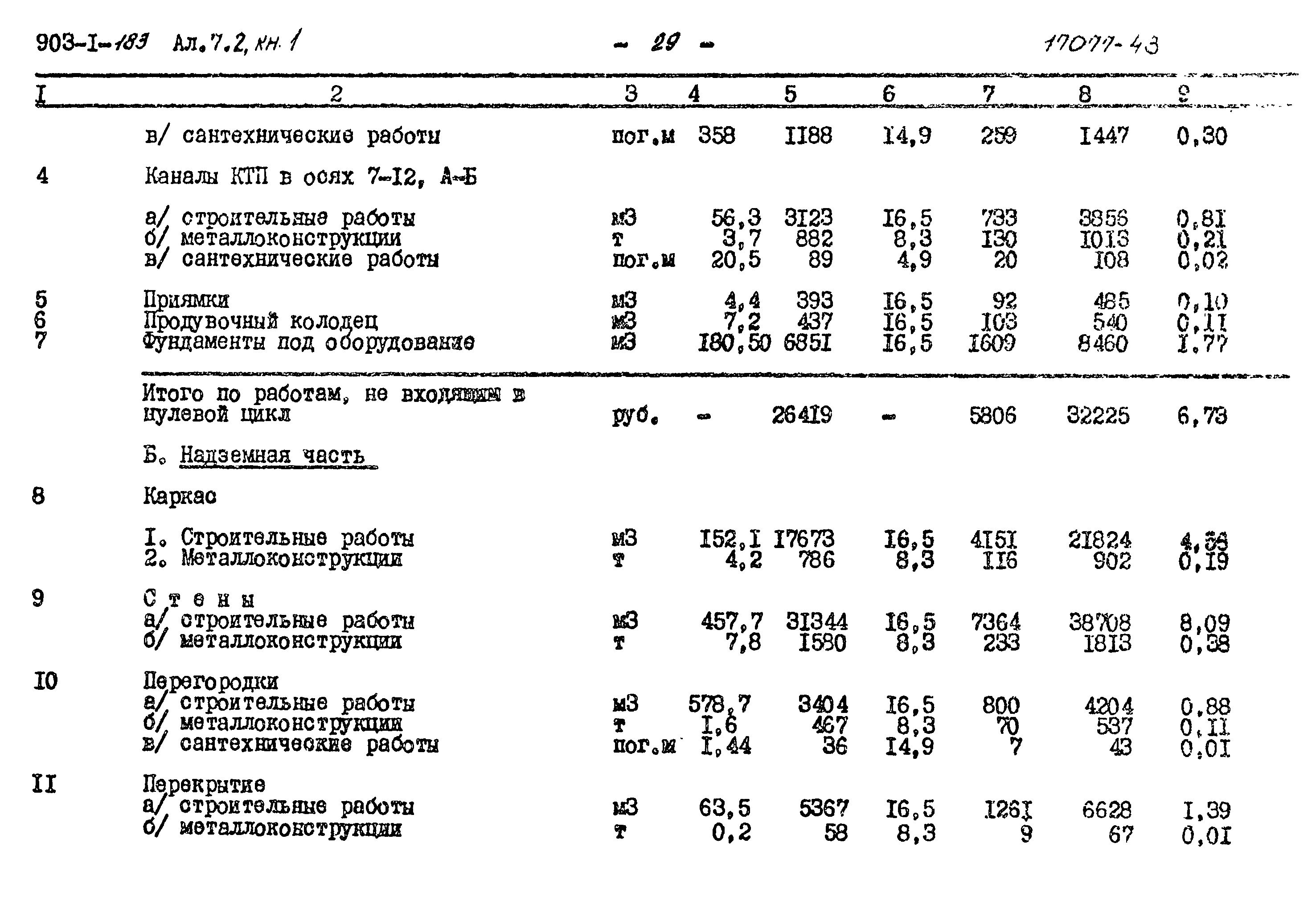 Типовой проект 903-1-183