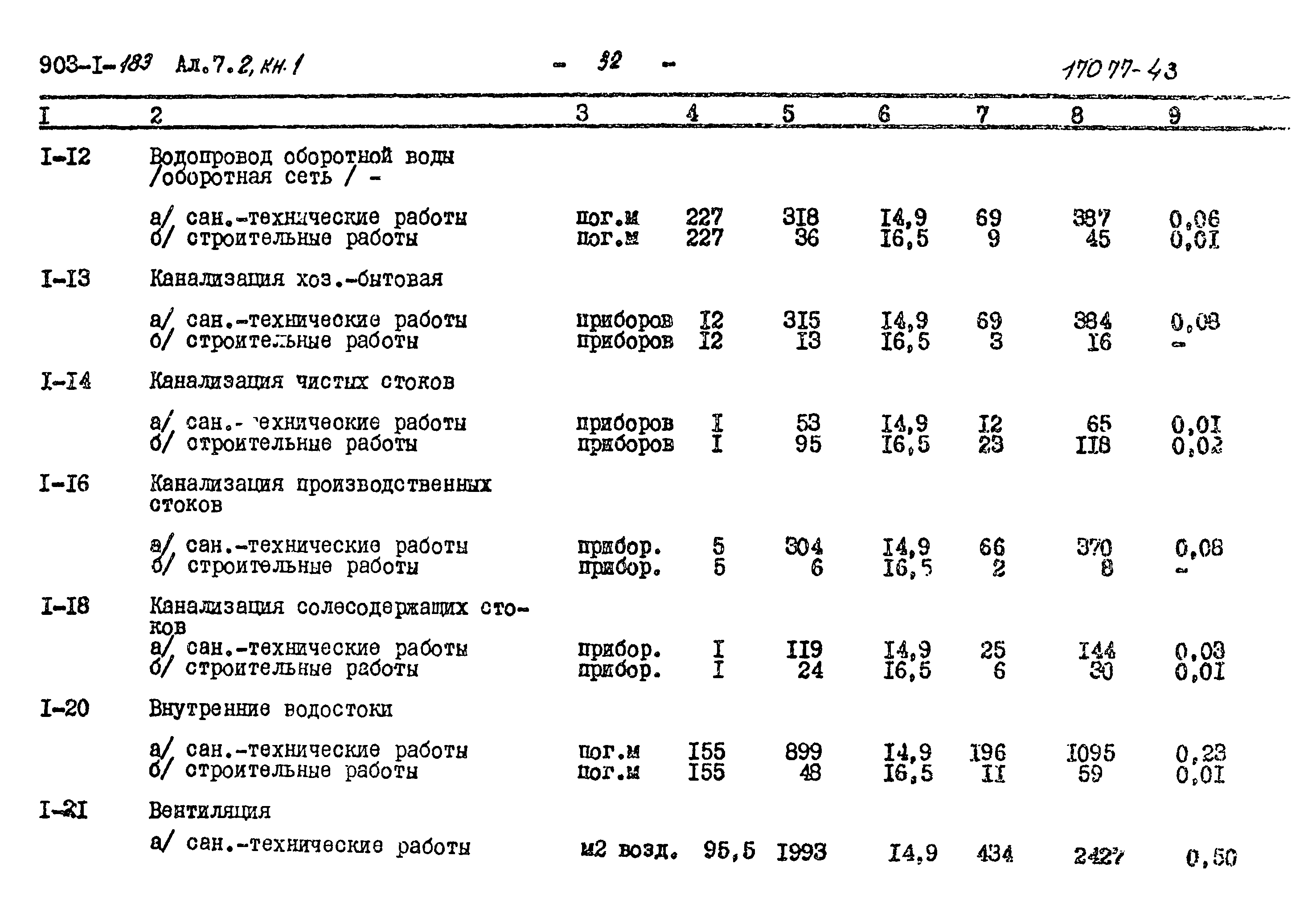 Типовой проект 903-1-183
