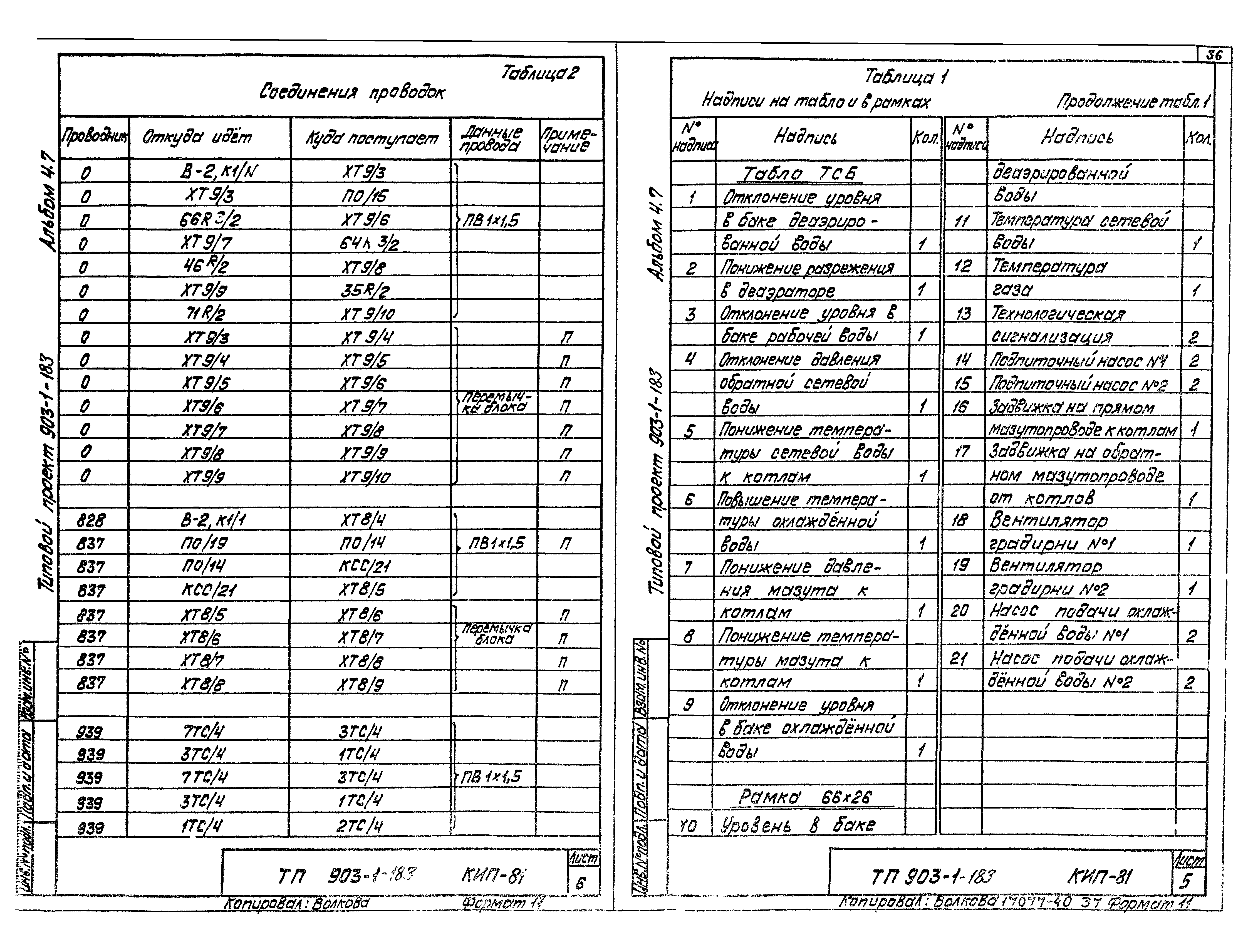 Типовой проект 903-1-183