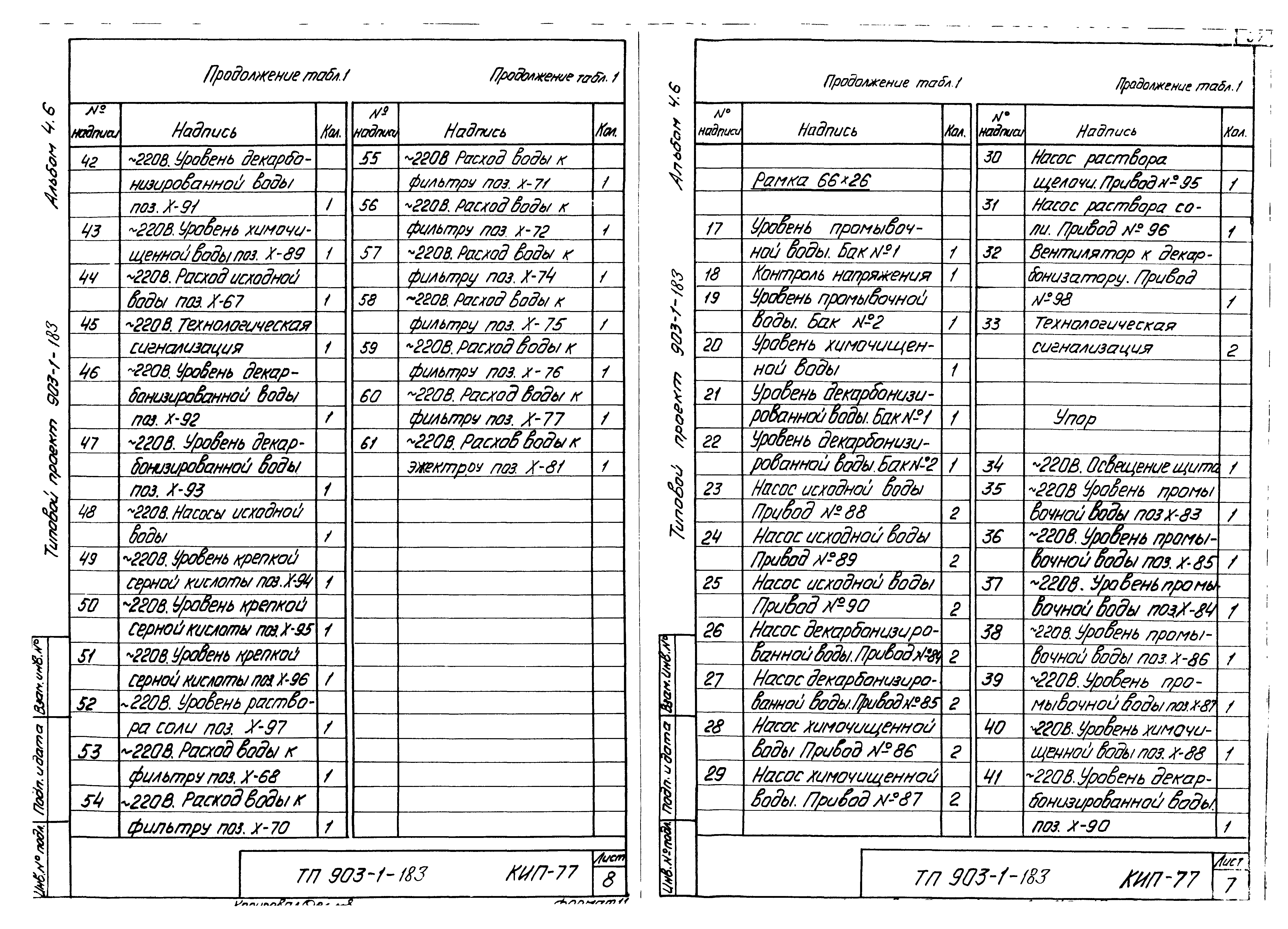 Типовой проект 903-1-183