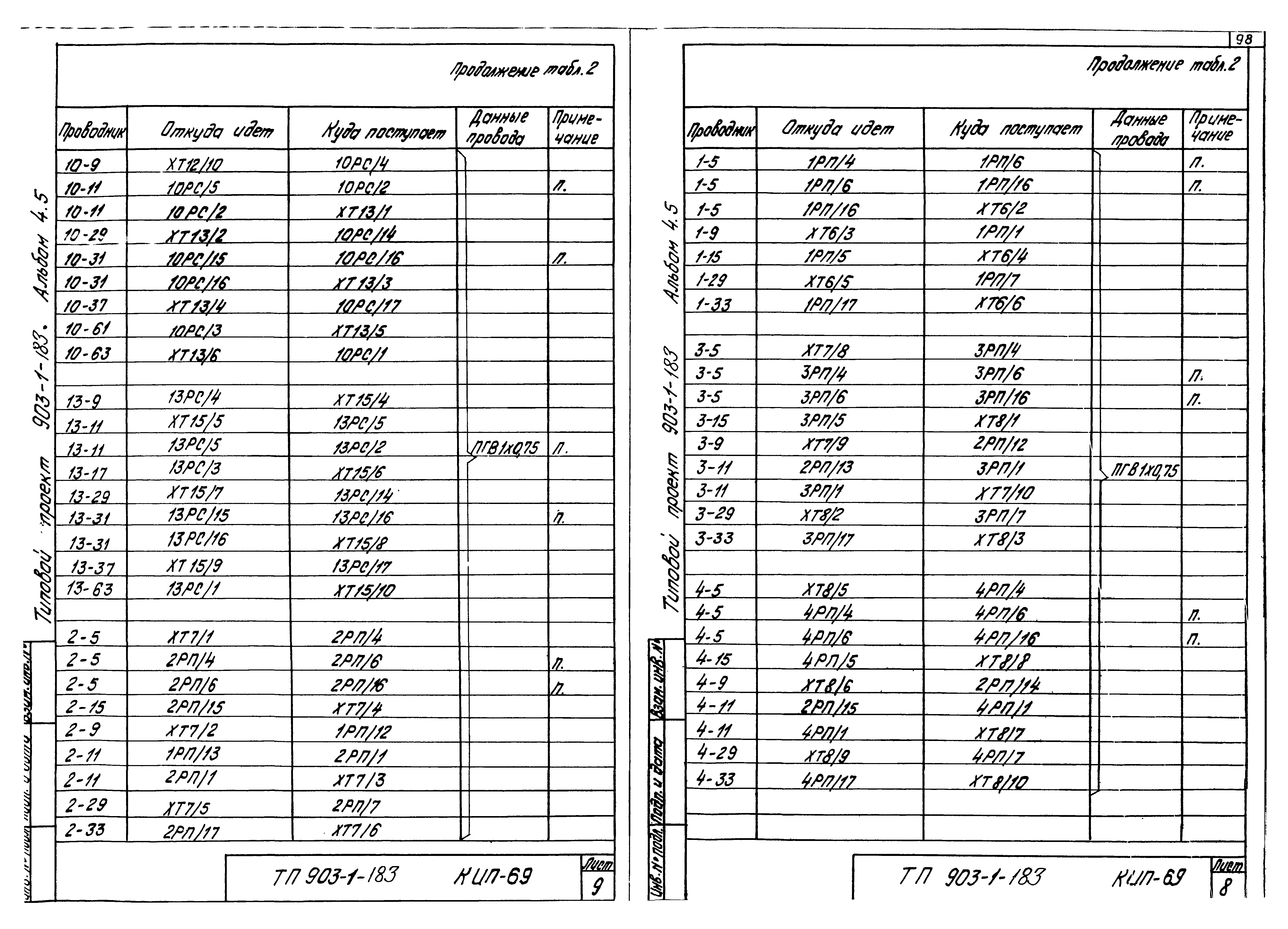 Типовой проект 903-1-183
