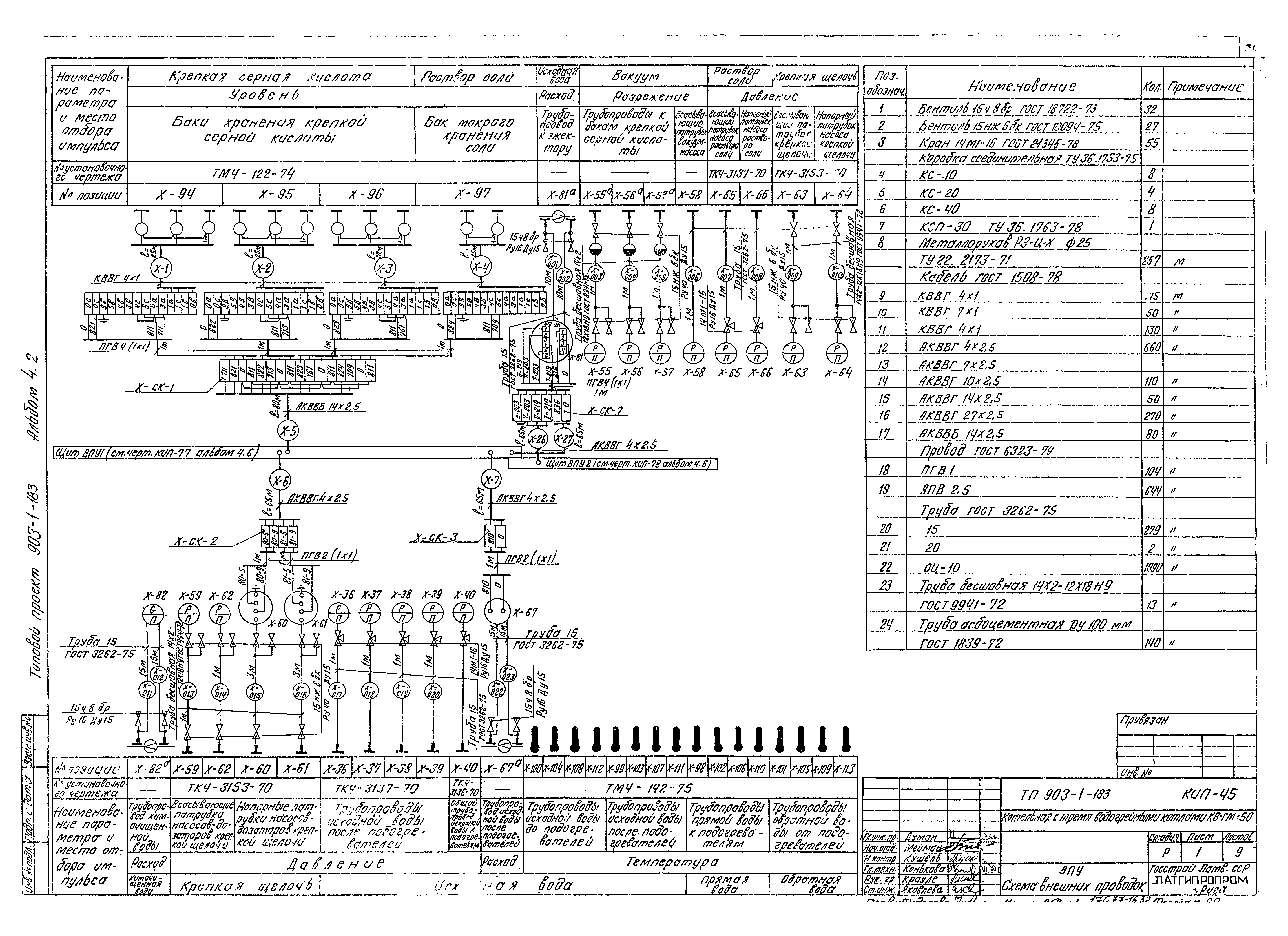 Типовой проект 903-1-183