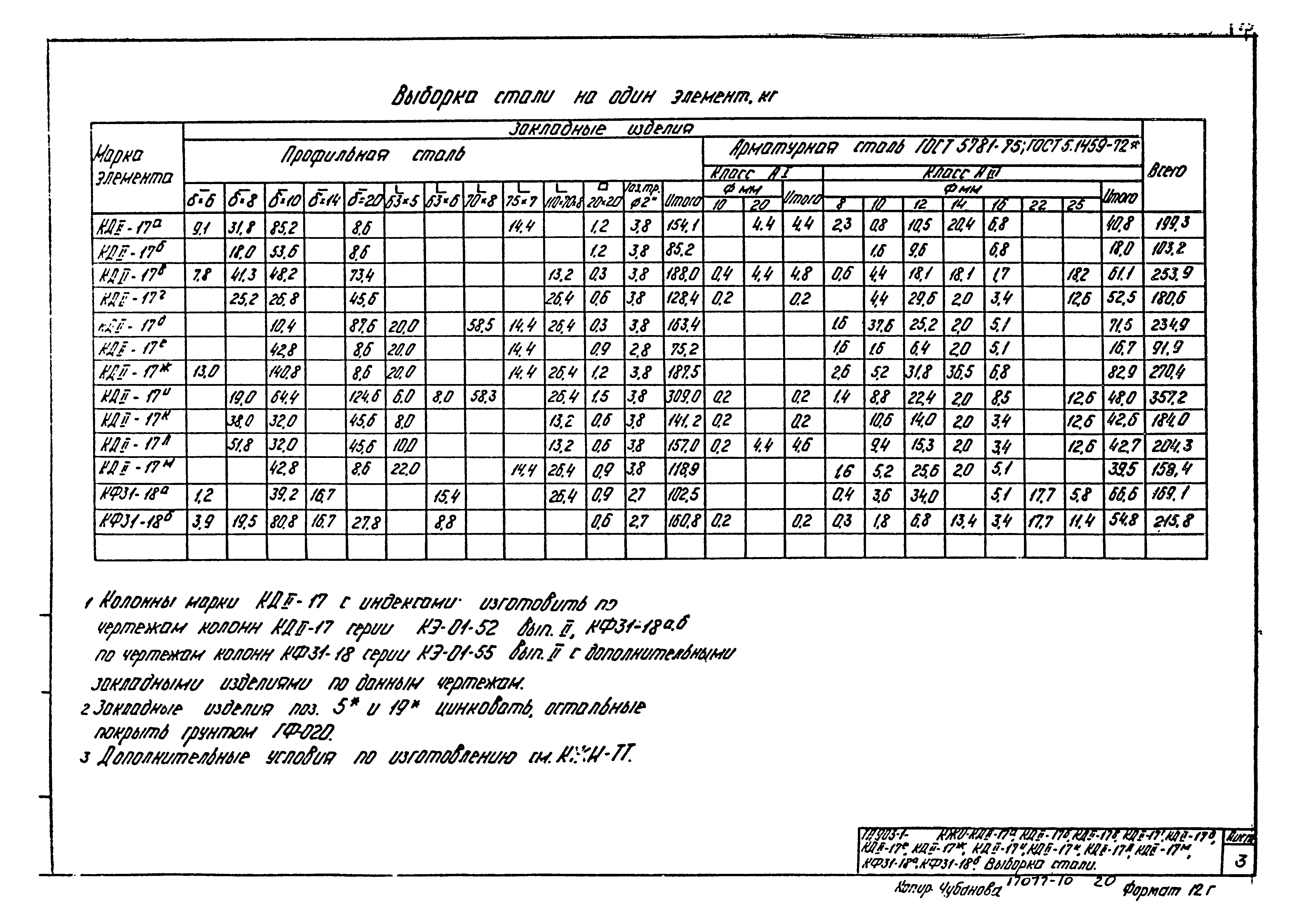 Типовой проект 903-1-183