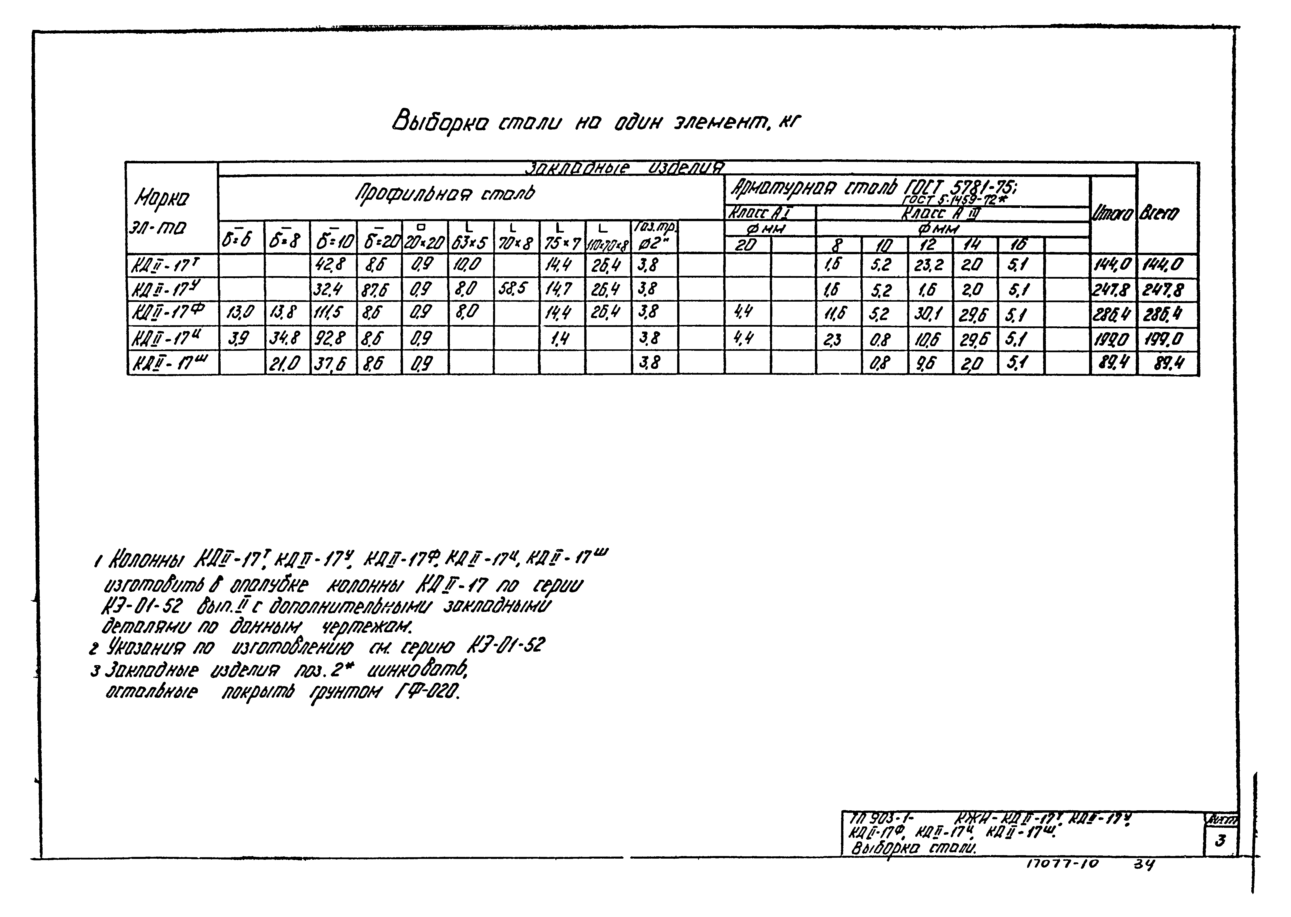 Типовой проект 903-1-183