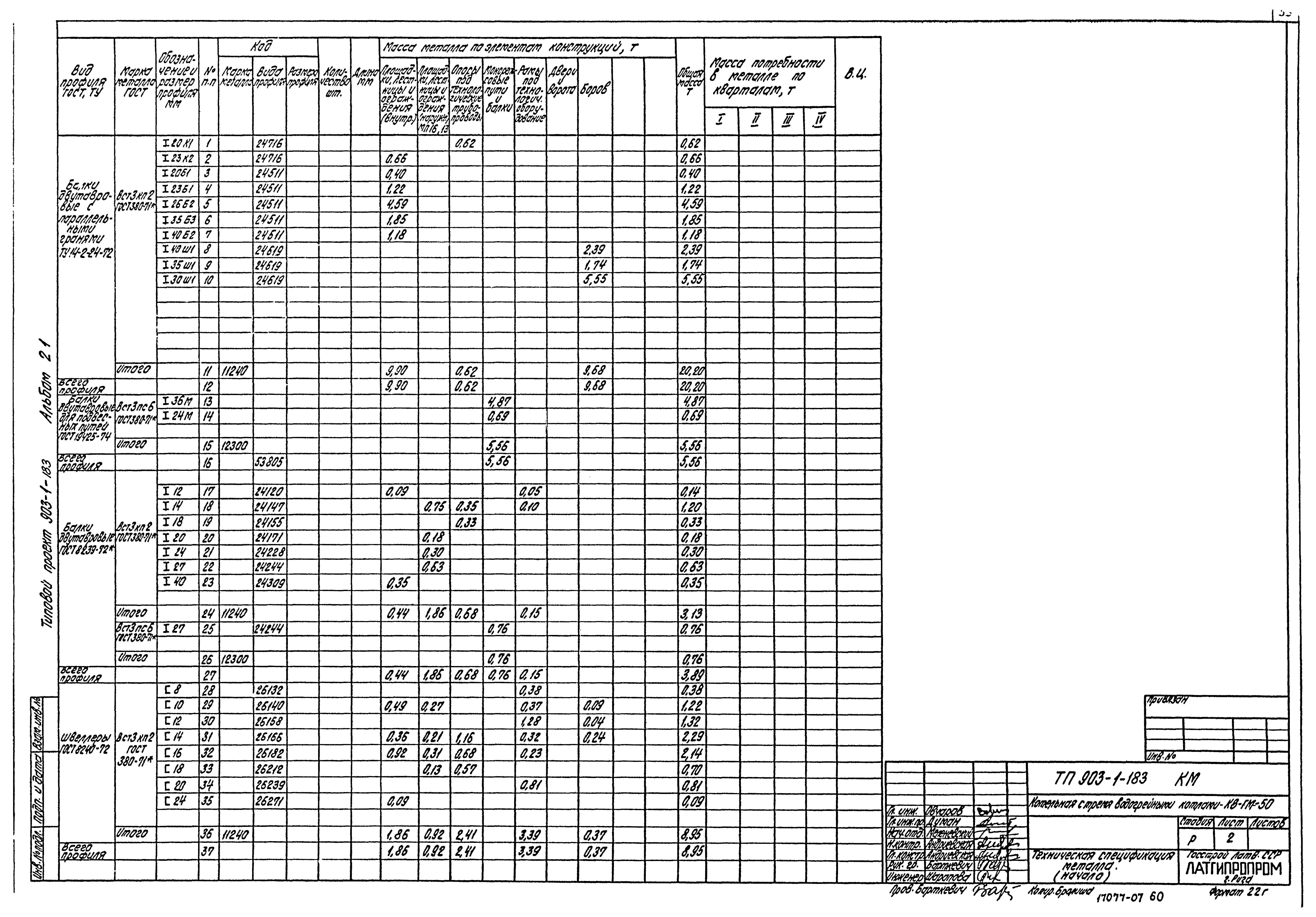 Типовой проект 903-1-183