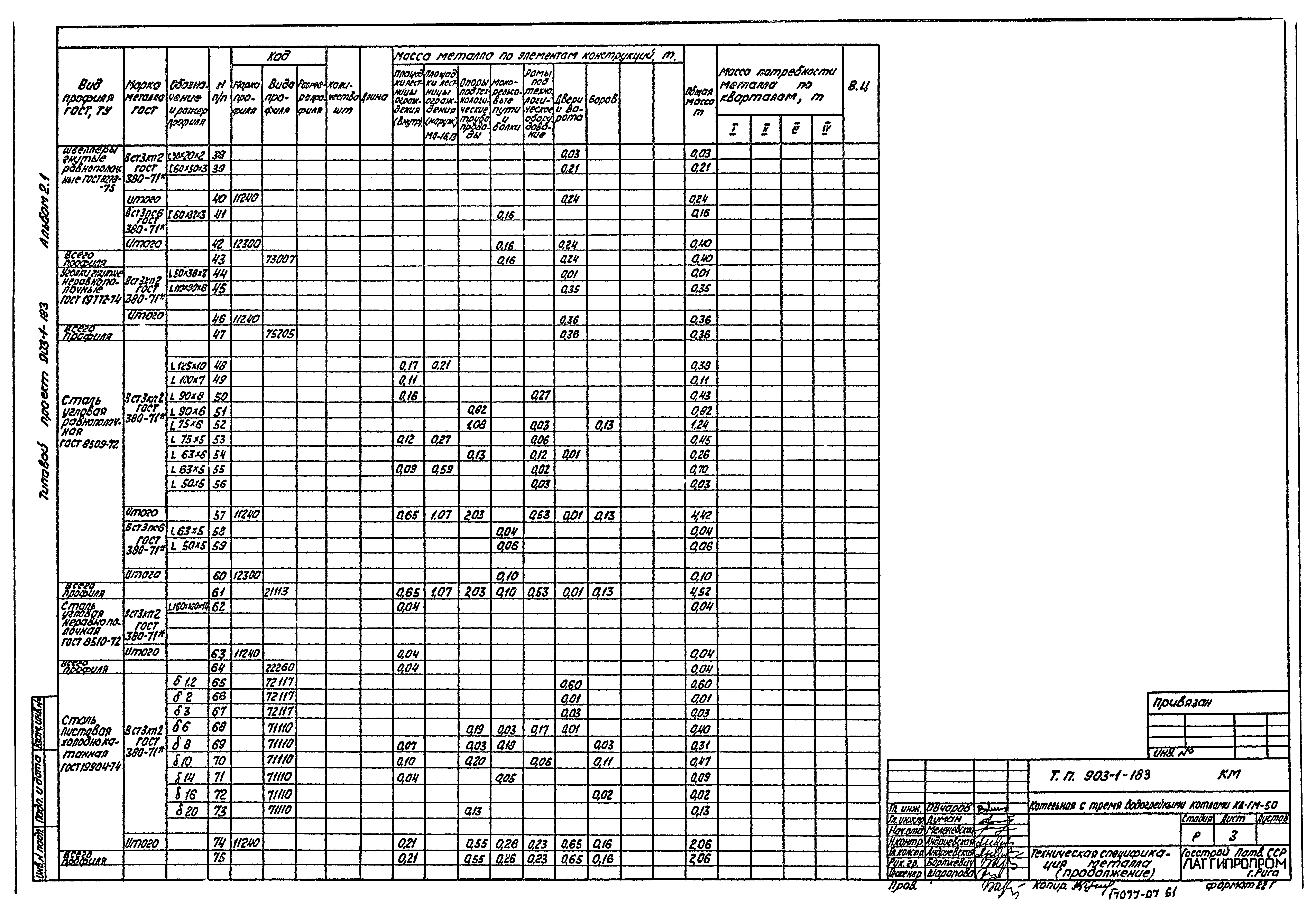 Типовой проект 903-1-183