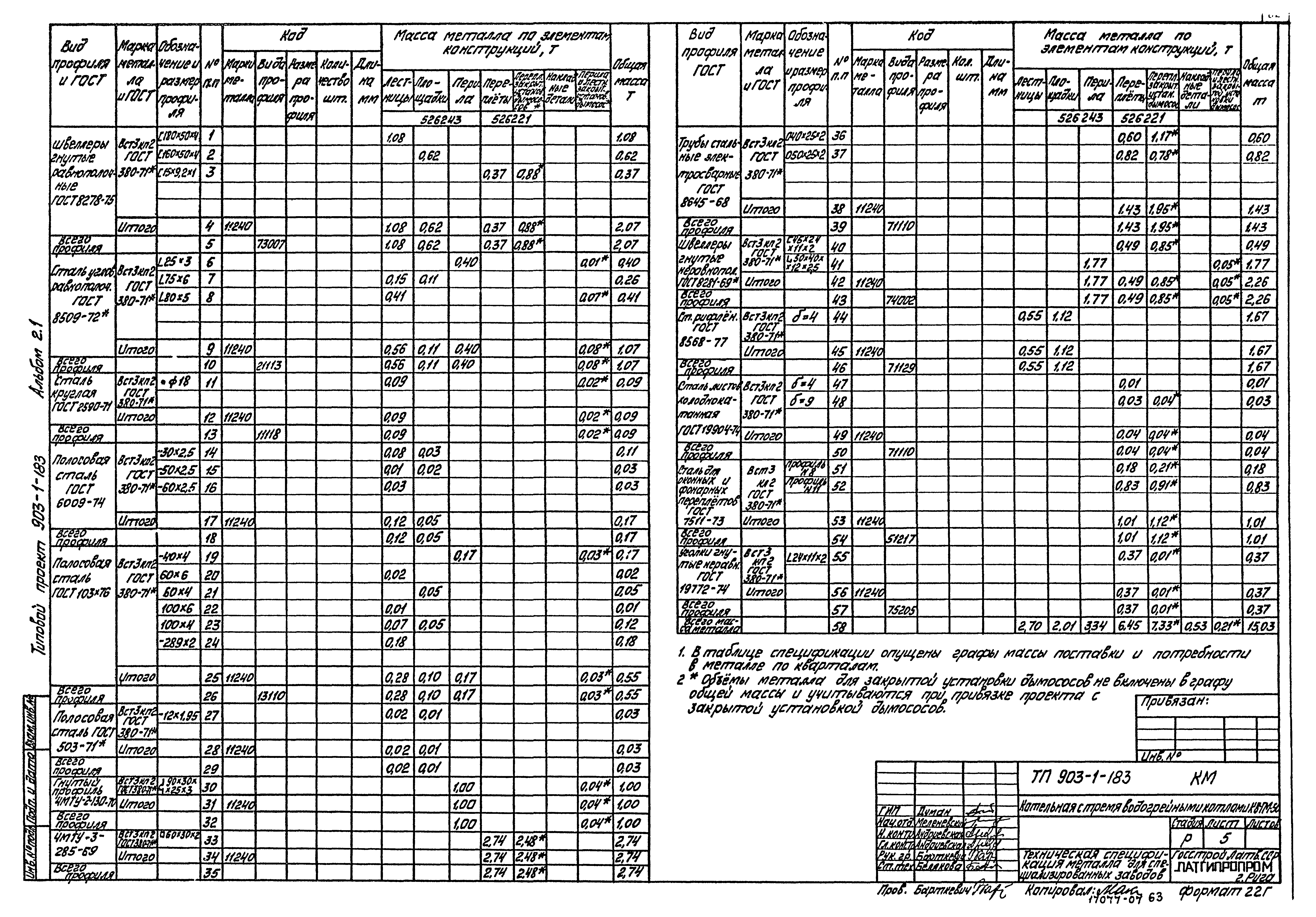 Типовой проект 903-1-183