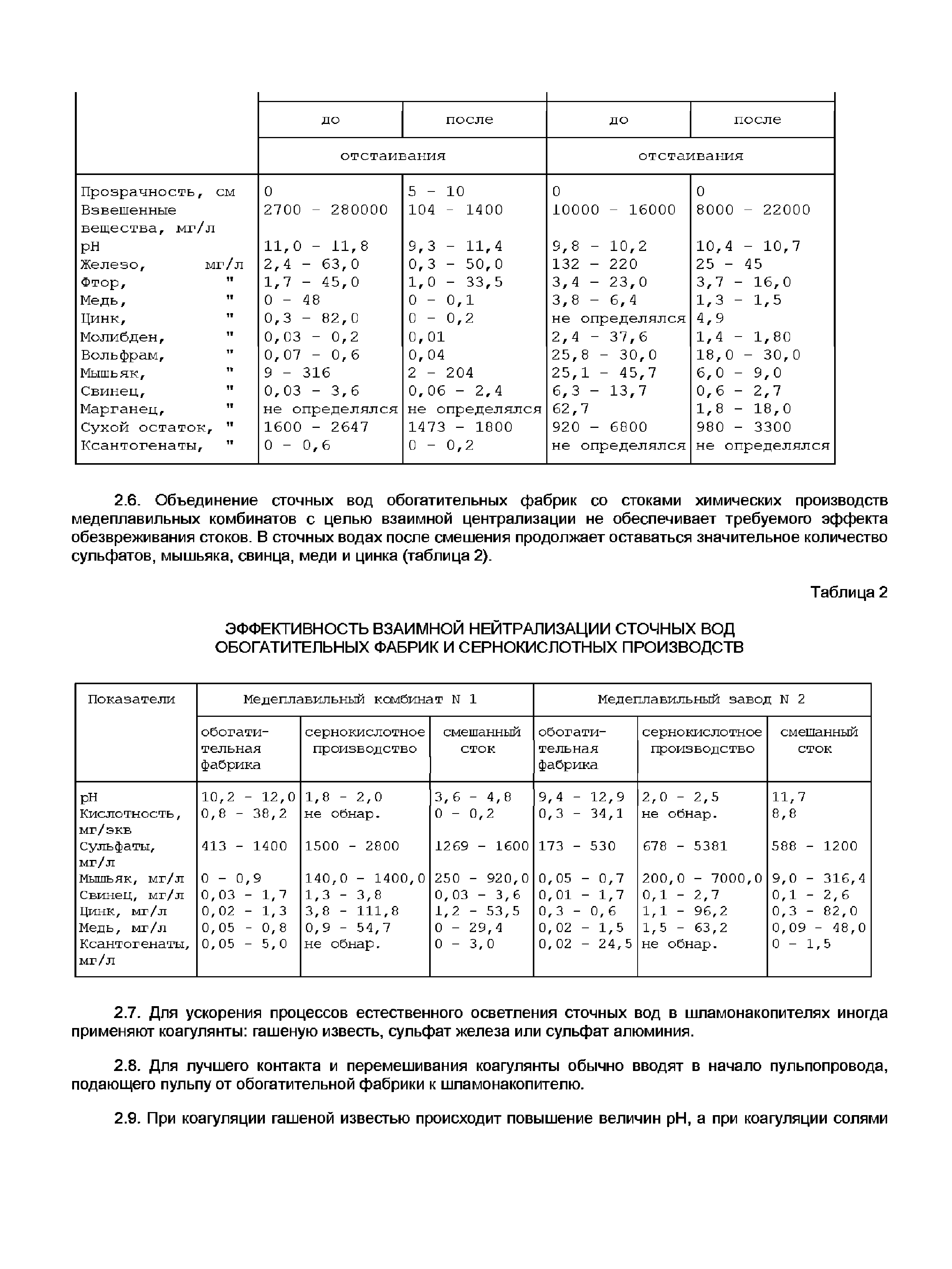 Методические рекомендации 