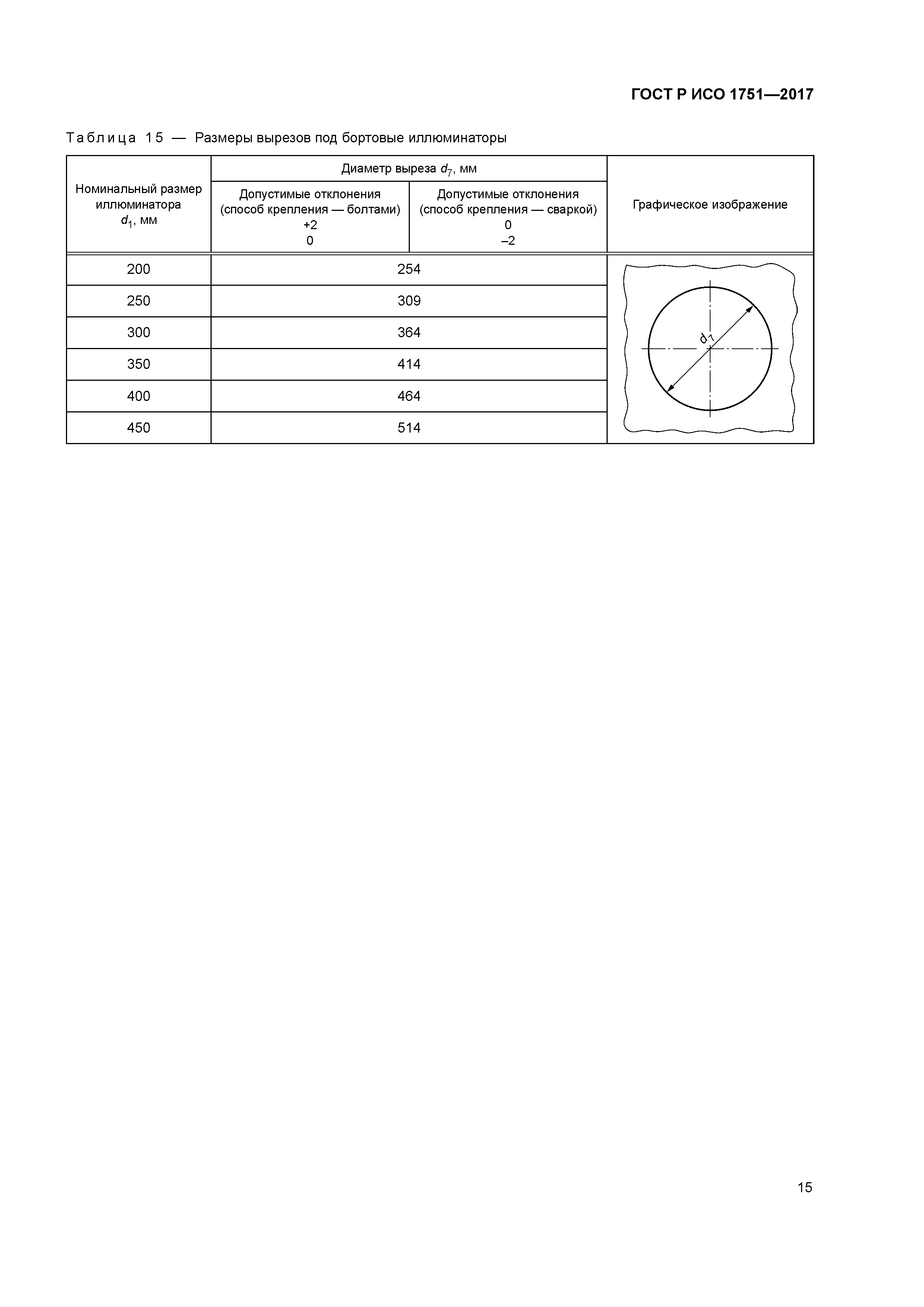 ГОСТ Р ИСО 1751-2017