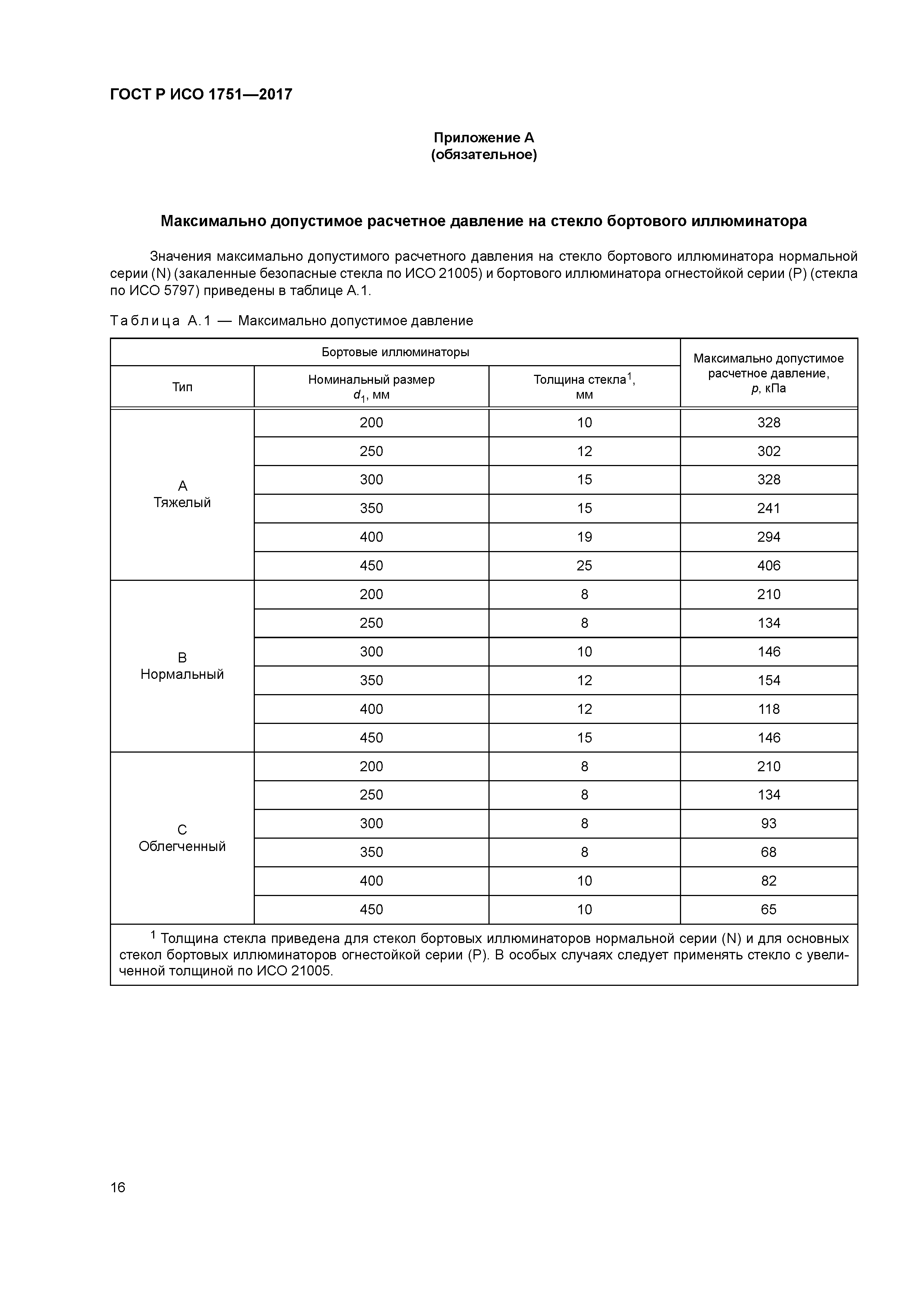 ГОСТ Р ИСО 1751-2017