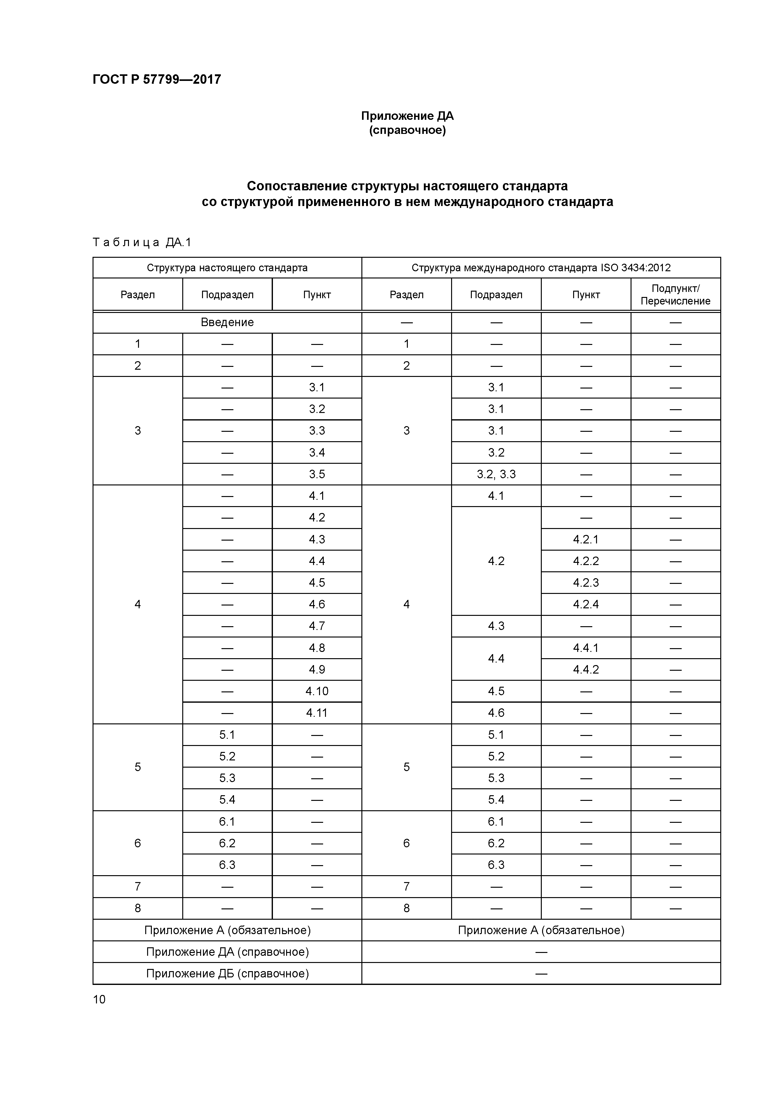 ГОСТ Р 57799-2017