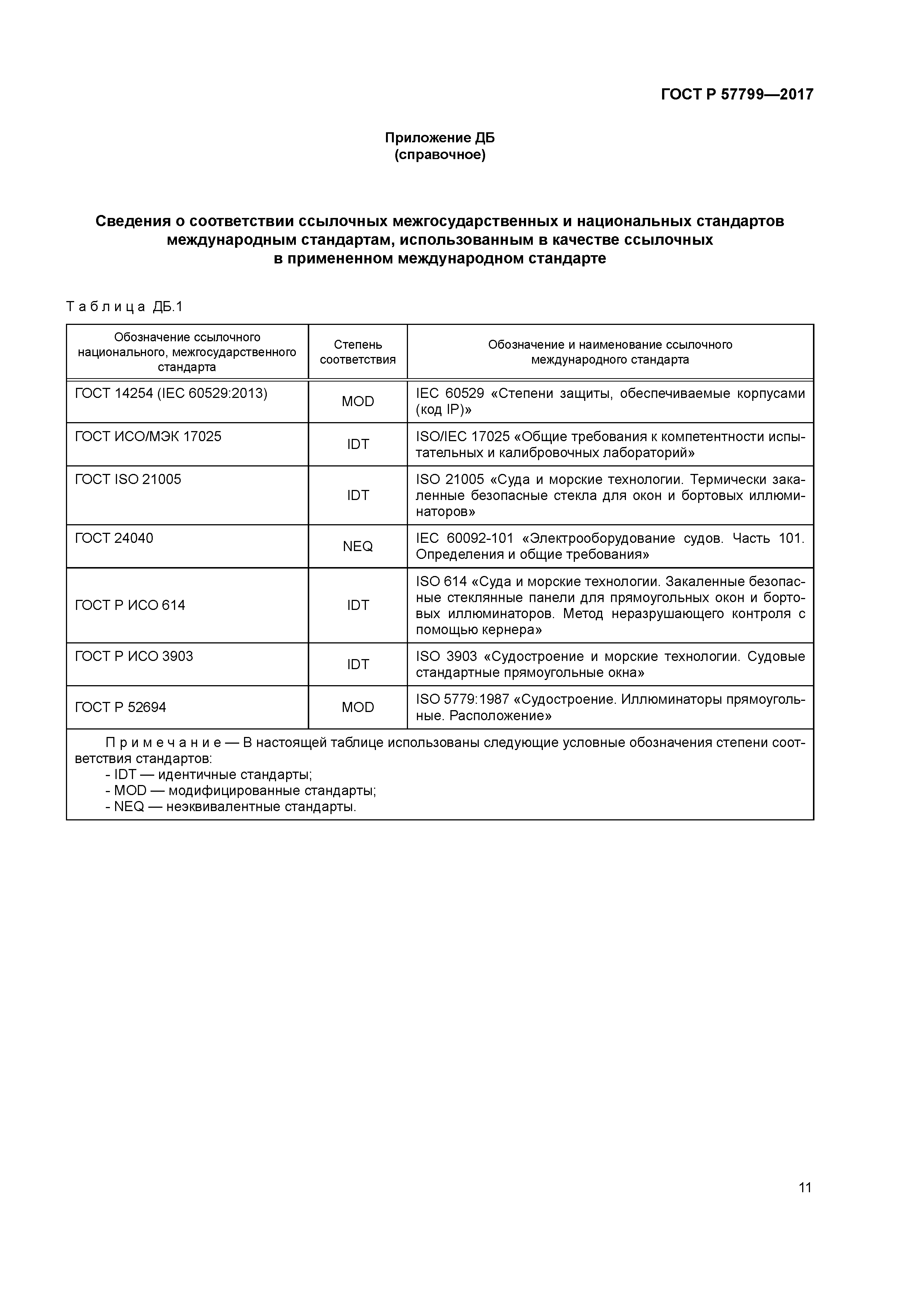 ГОСТ Р 57799-2017