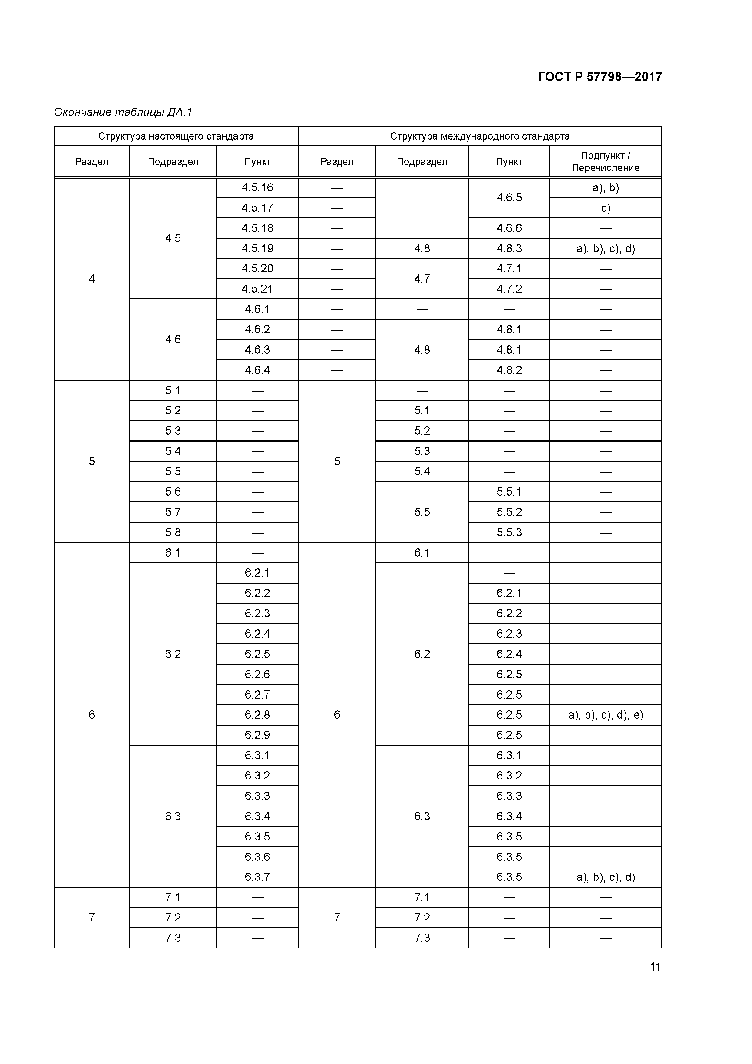 ГОСТ Р 57798-2017