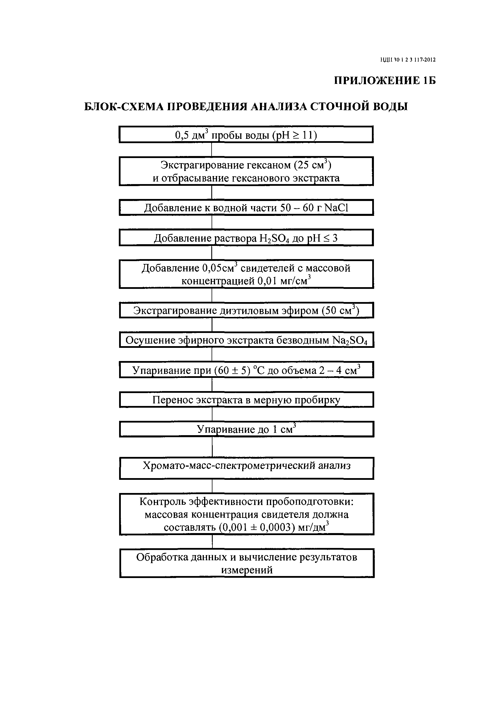 НДП 30.1:2:3.117-2012