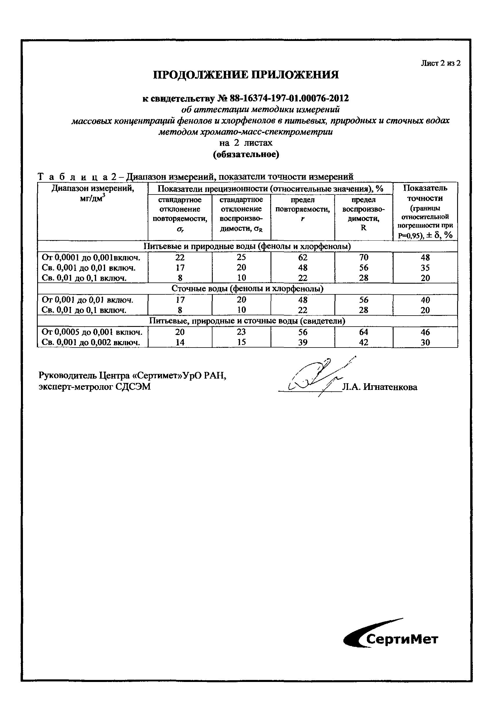 НДП 30.1:2:3.117-2012