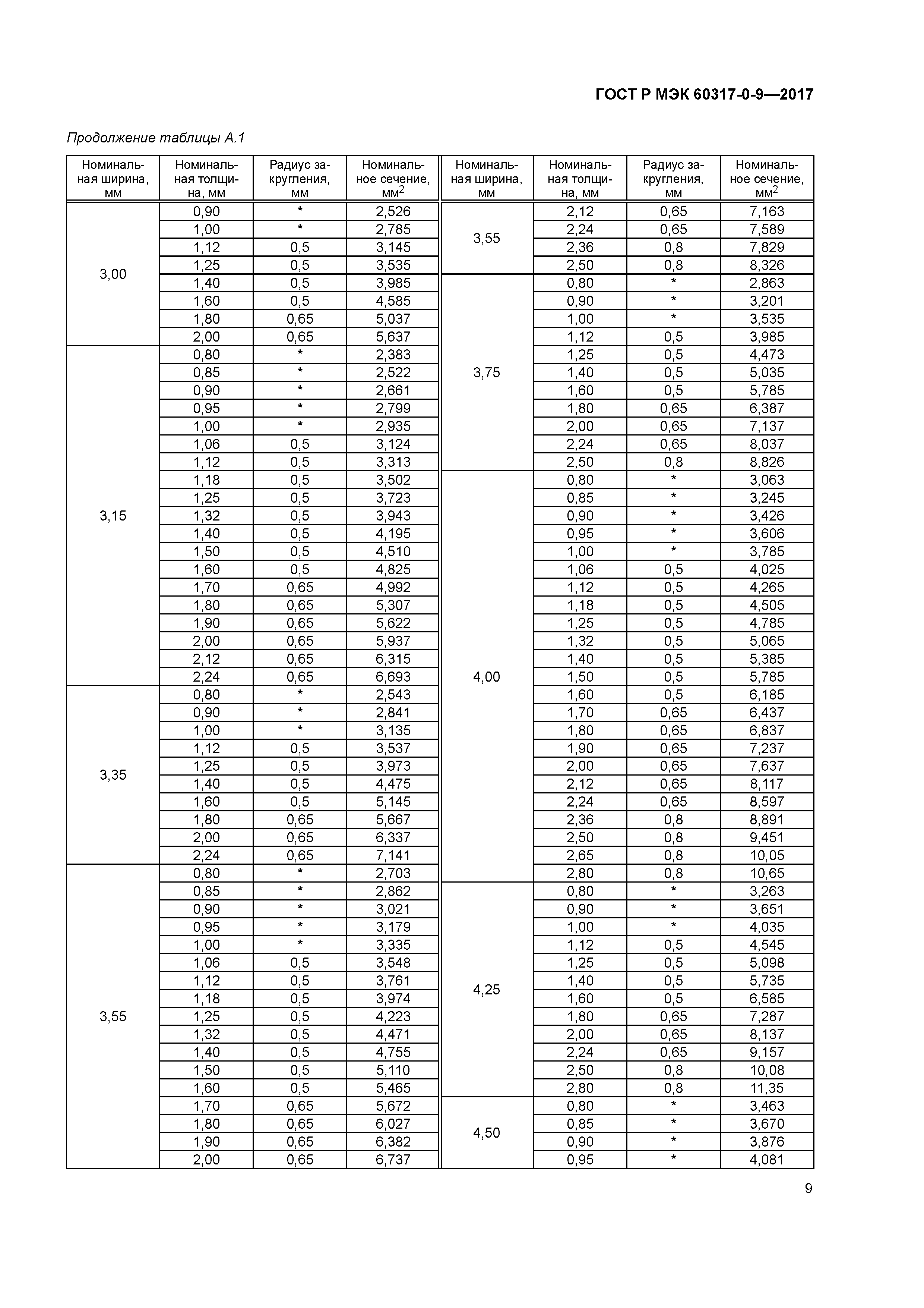 ГОСТ Р МЭК 60317-0-9-2017