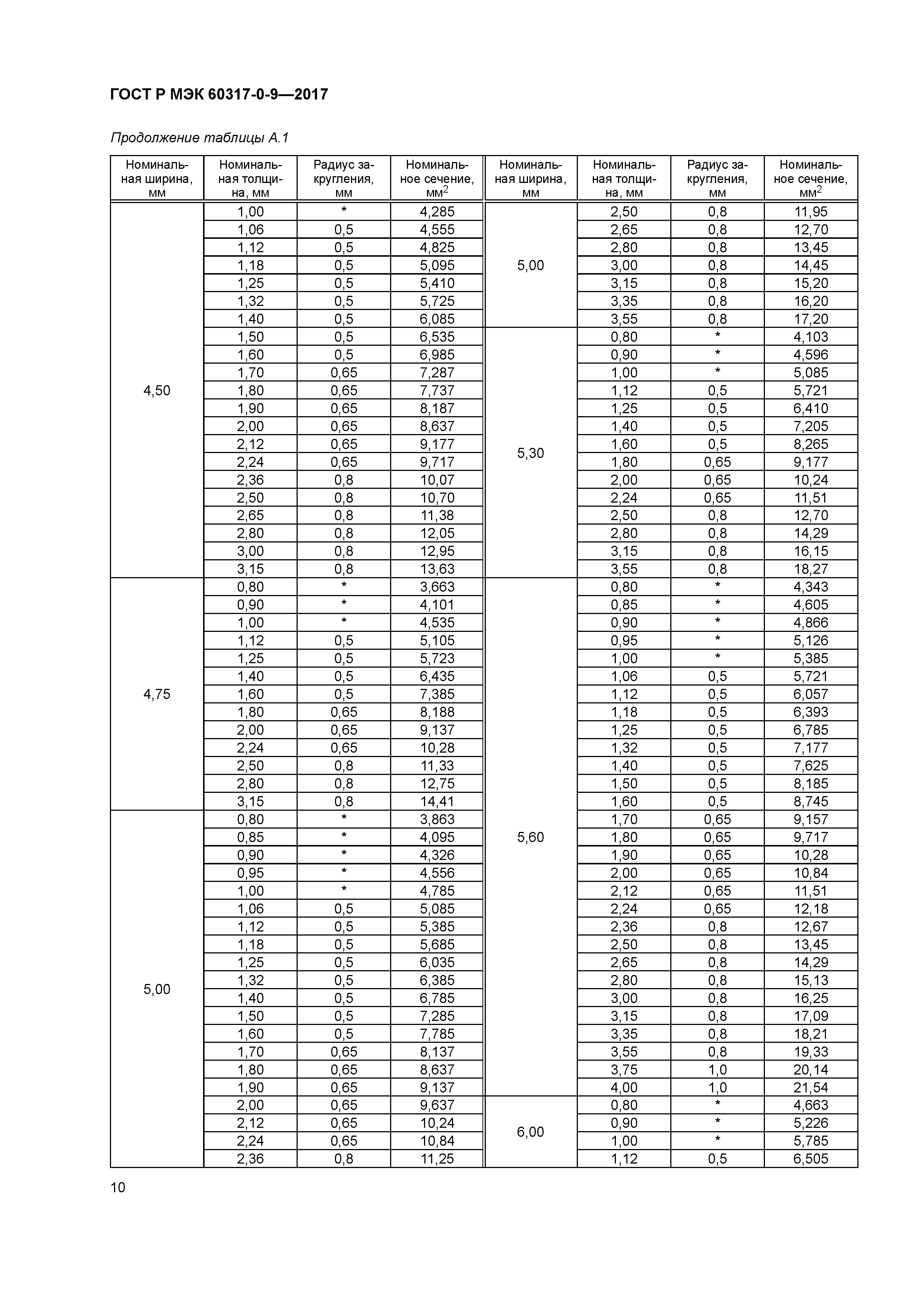 ГОСТ Р МЭК 60317-0-9-2017