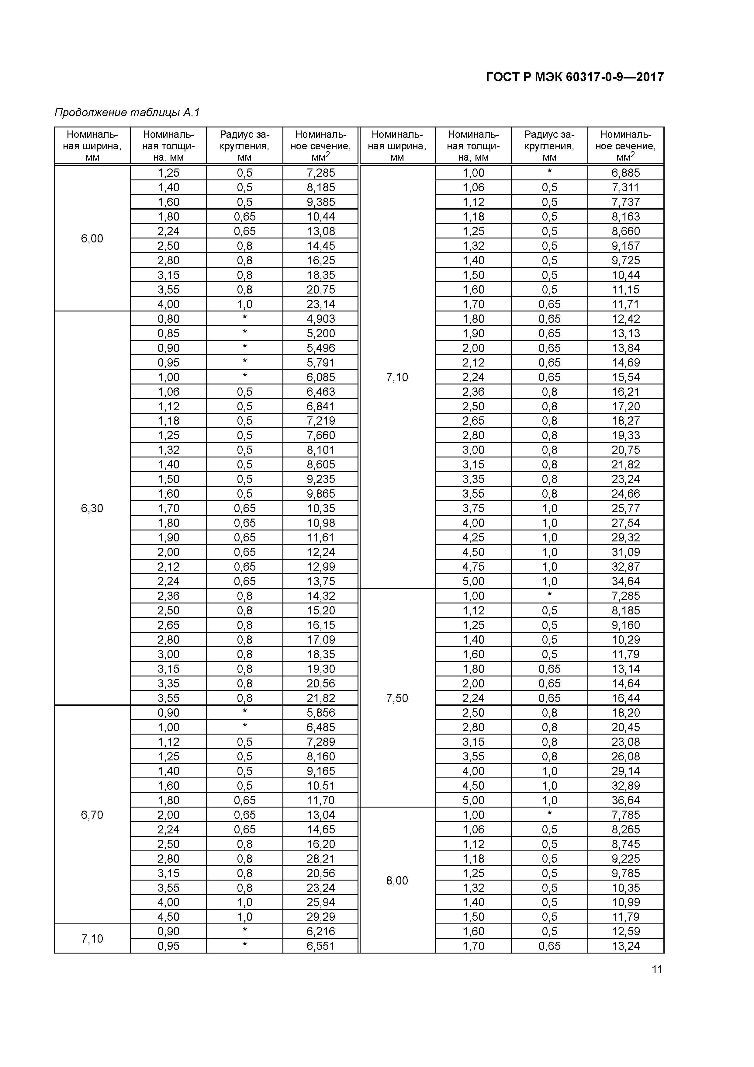 ГОСТ Р МЭК 60317-0-9-2017