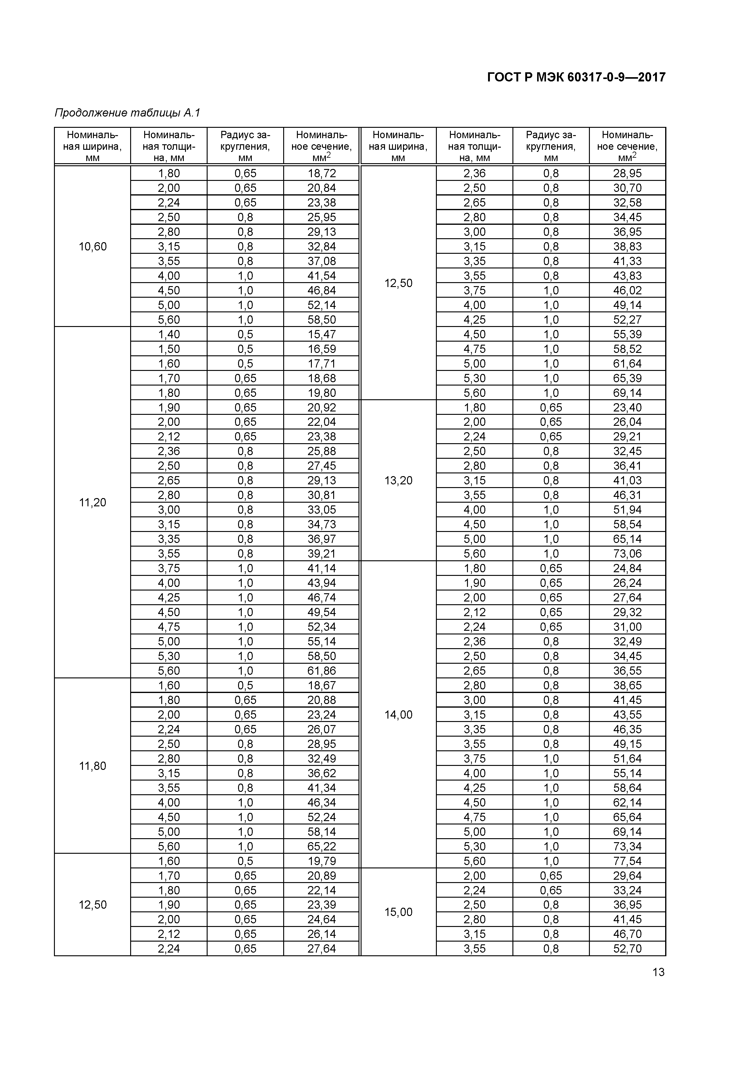 ГОСТ Р МЭК 60317-0-9-2017