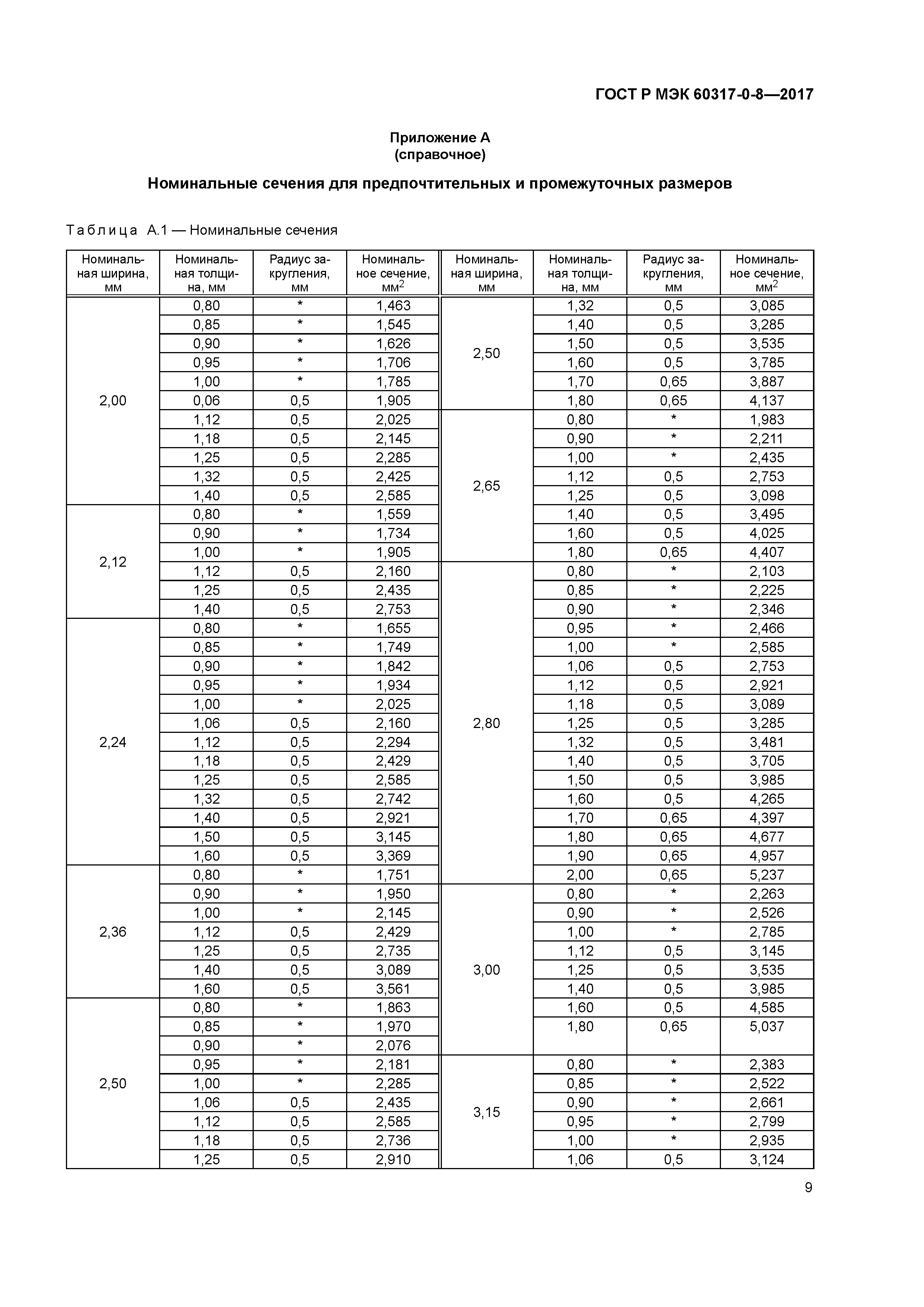 ГОСТ Р МЭК 60317-0-8-2017