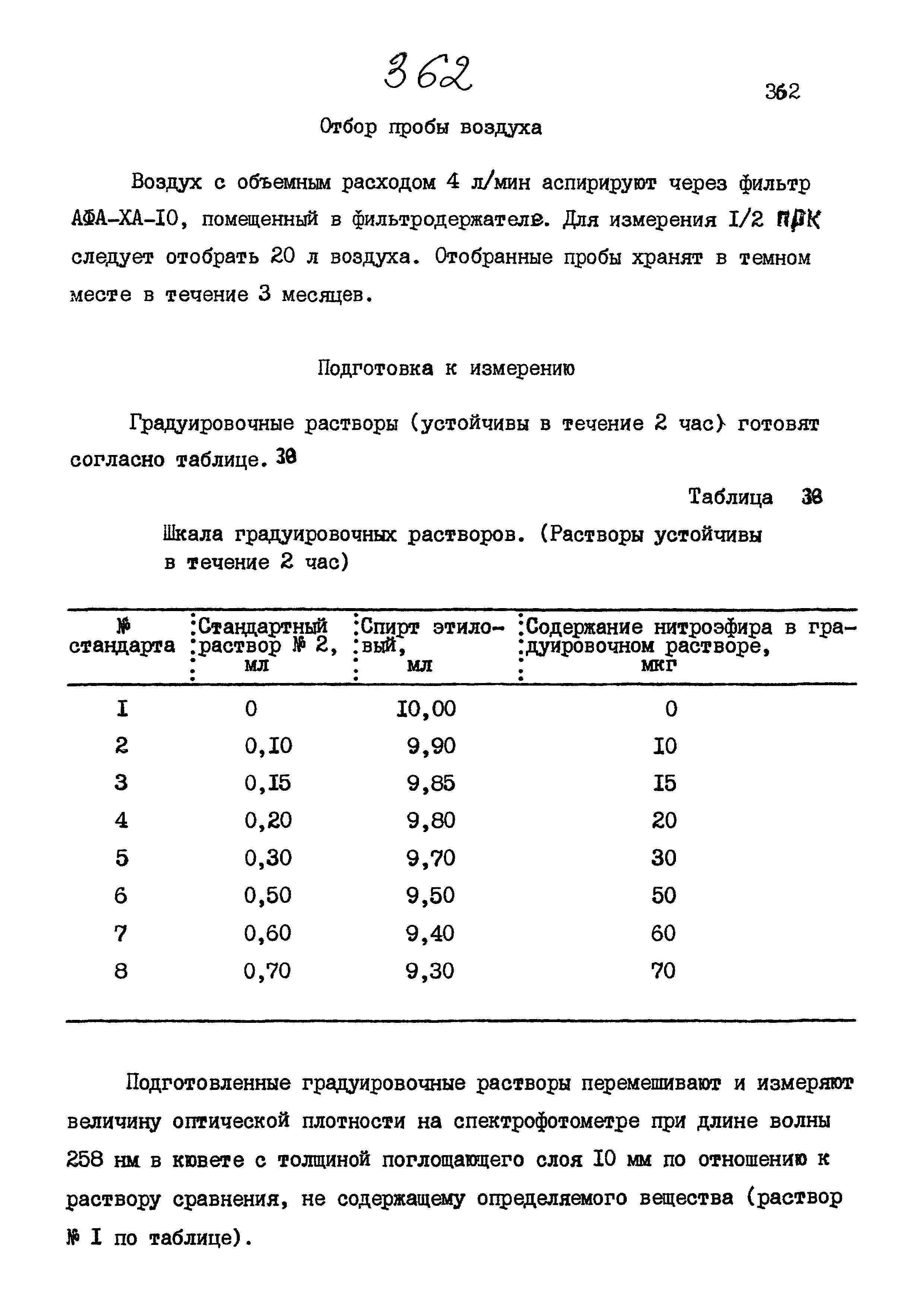 МУК 4.1.878-99